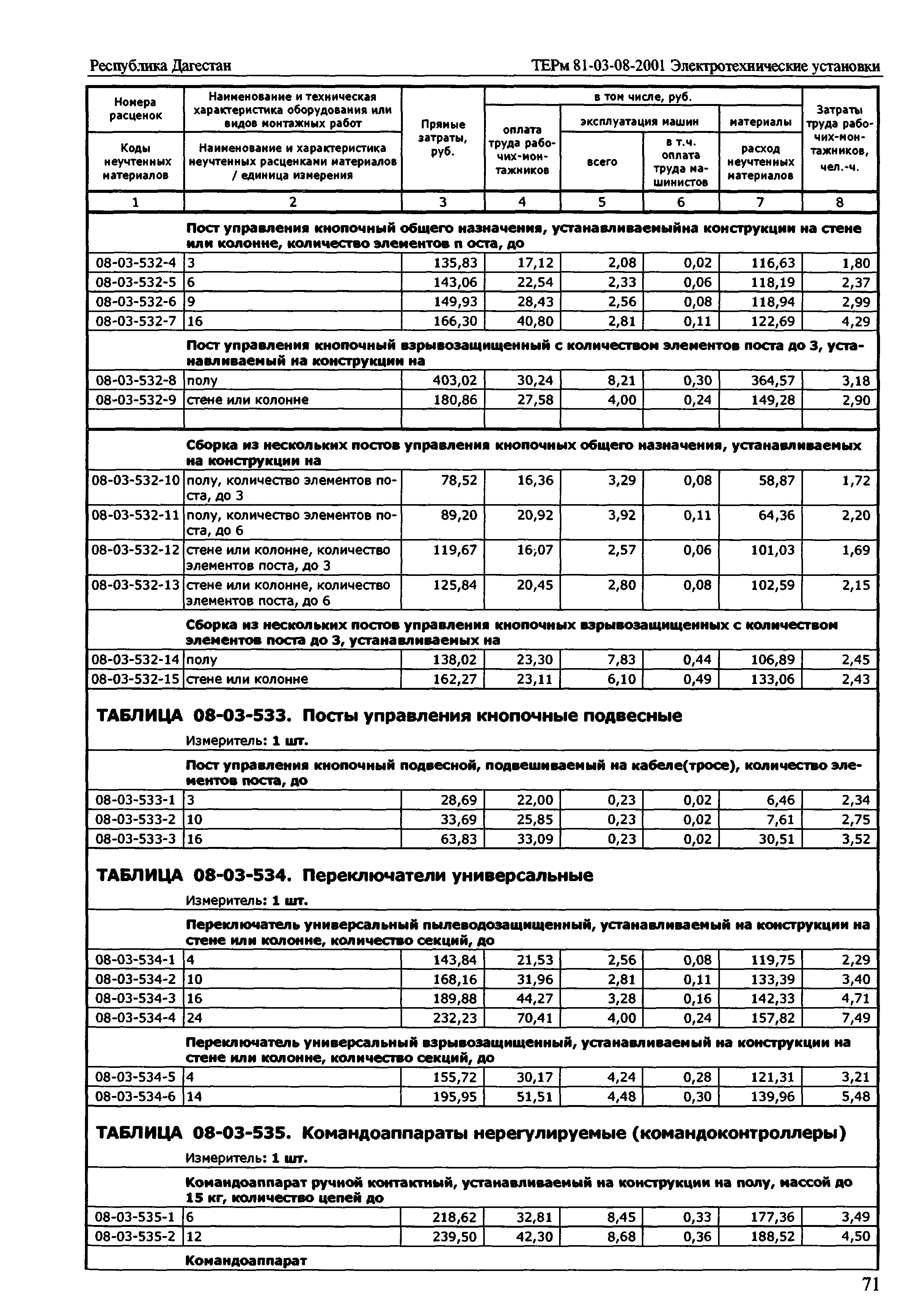 ТЕРм Республика Дагестан 2001-08