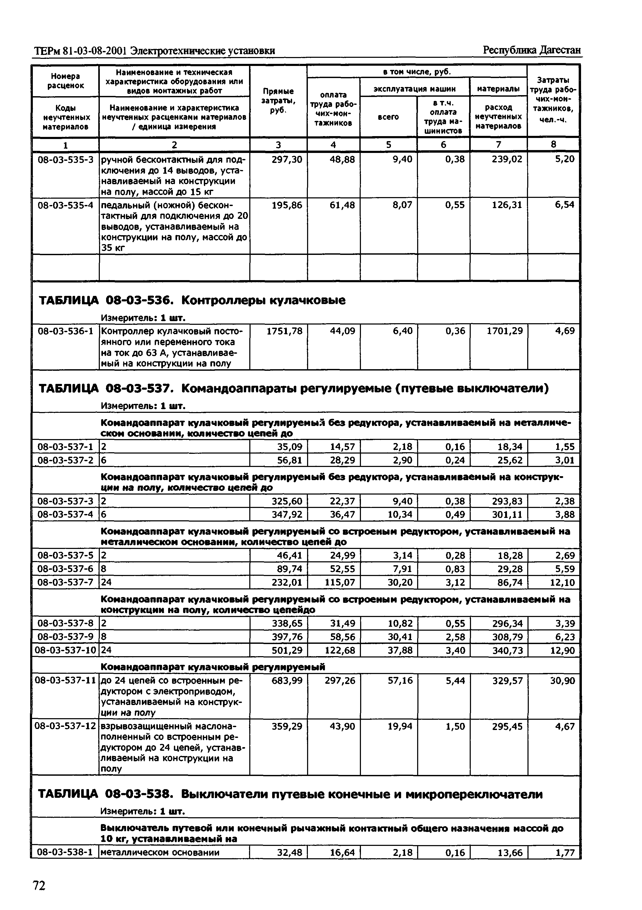 ТЕРм Республика Дагестан 2001-08