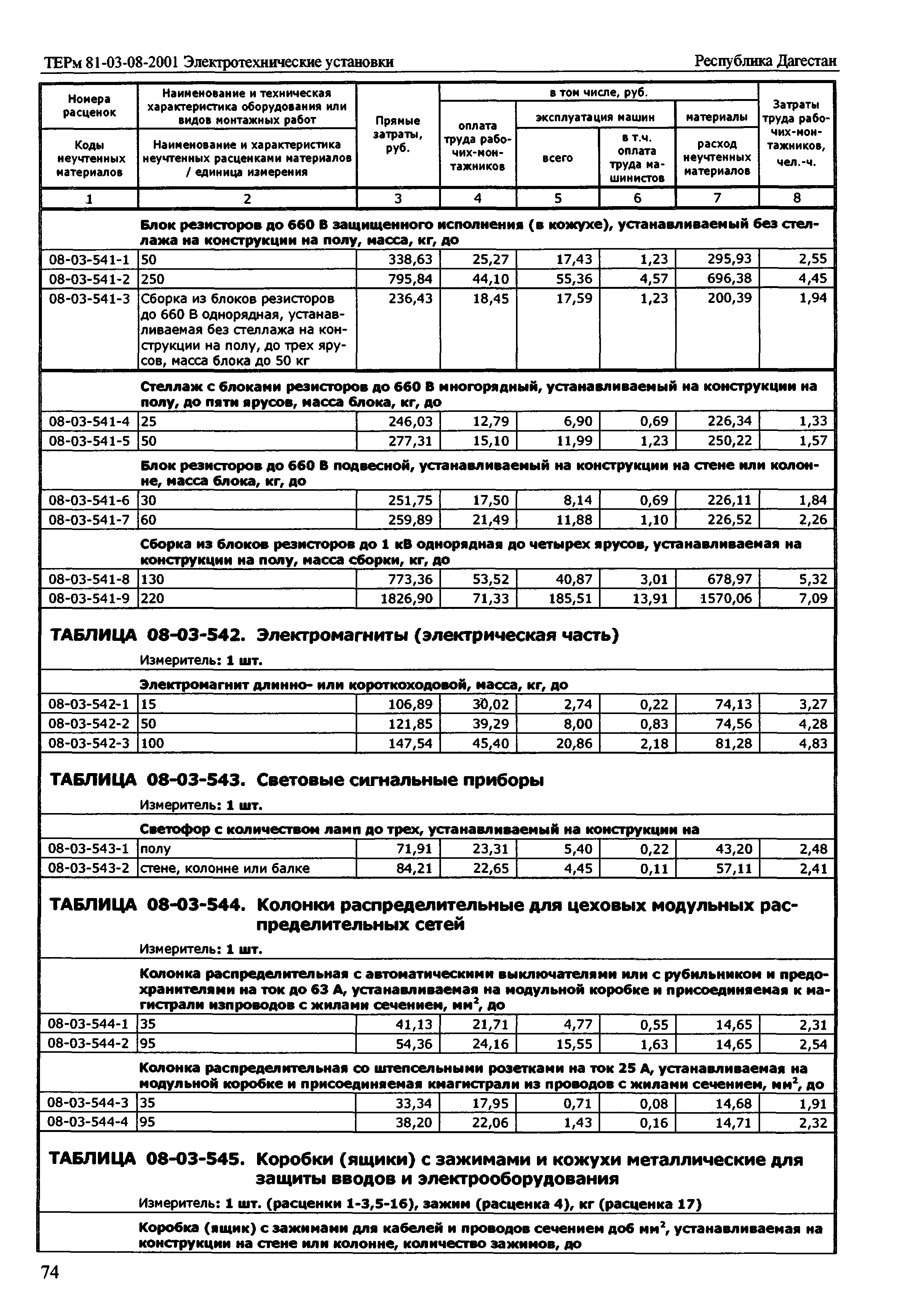 ТЕРм Республика Дагестан 2001-08