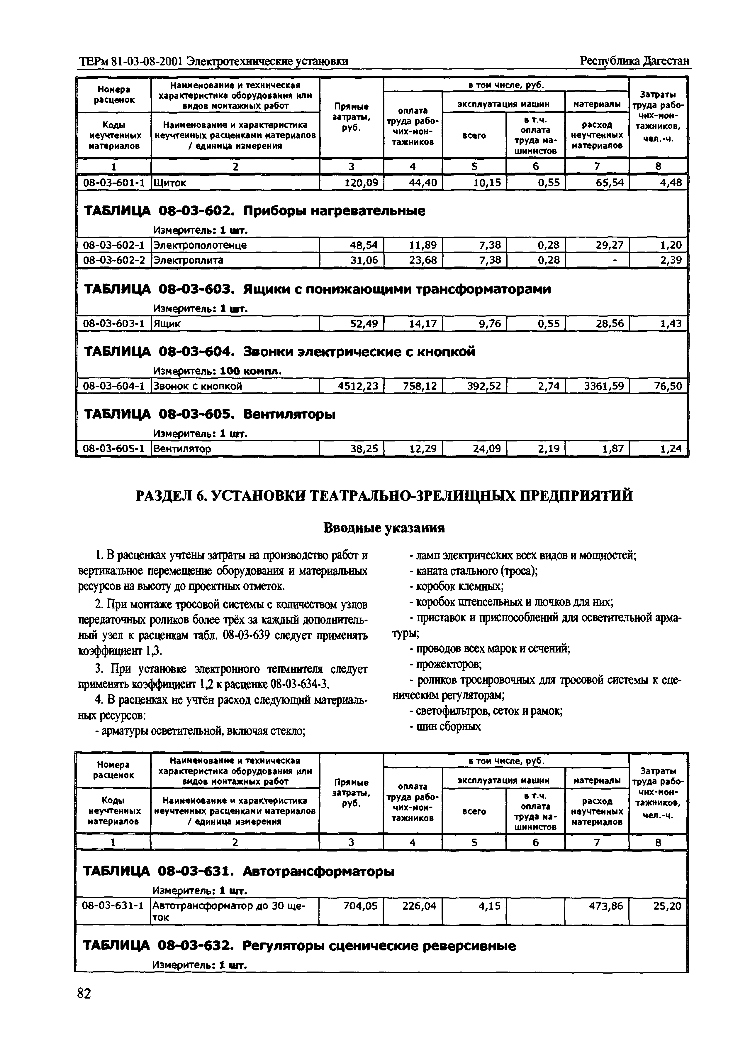 ТЕРм Республика Дагестан 2001-08