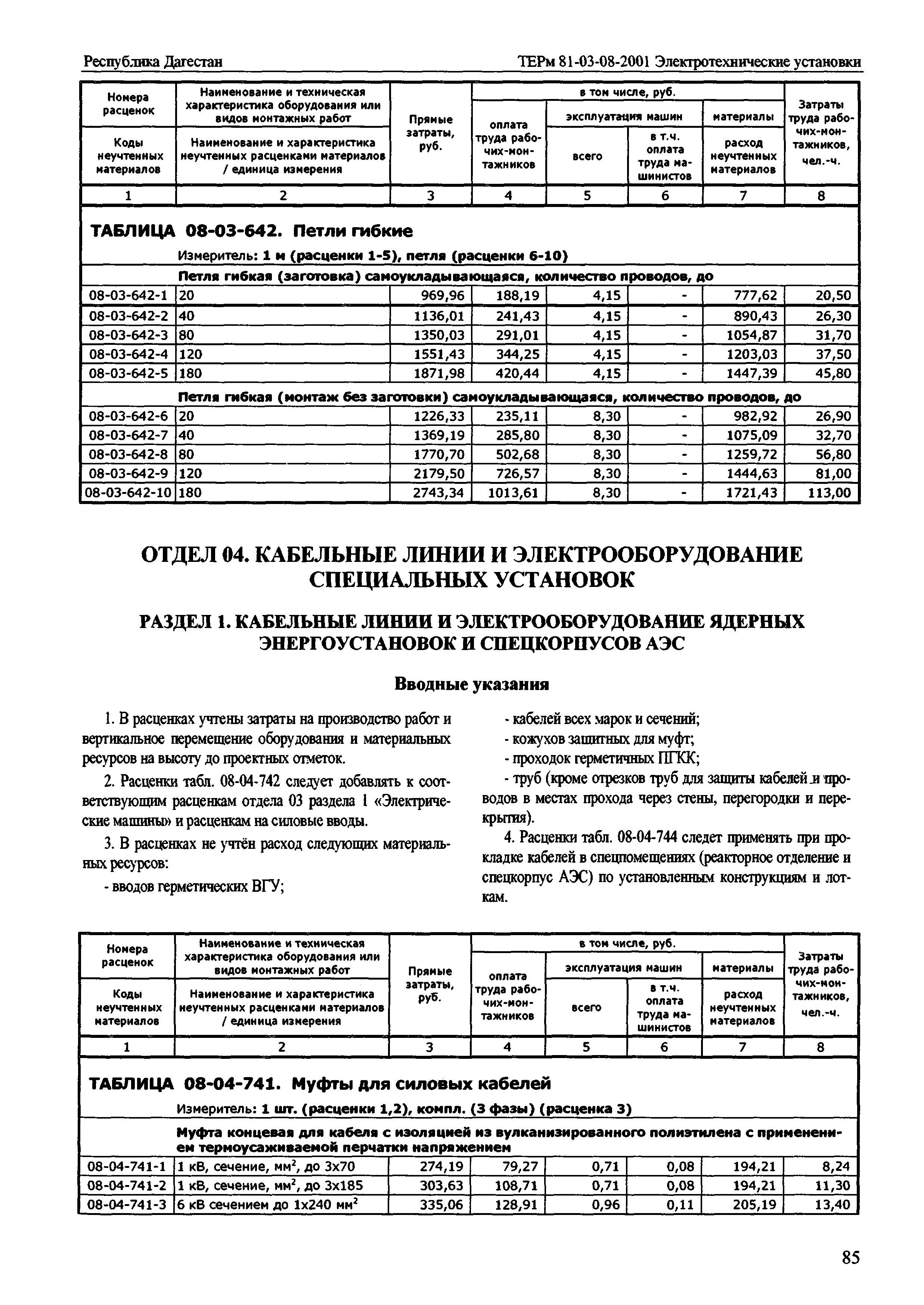 ТЕРм Республика Дагестан 2001-08