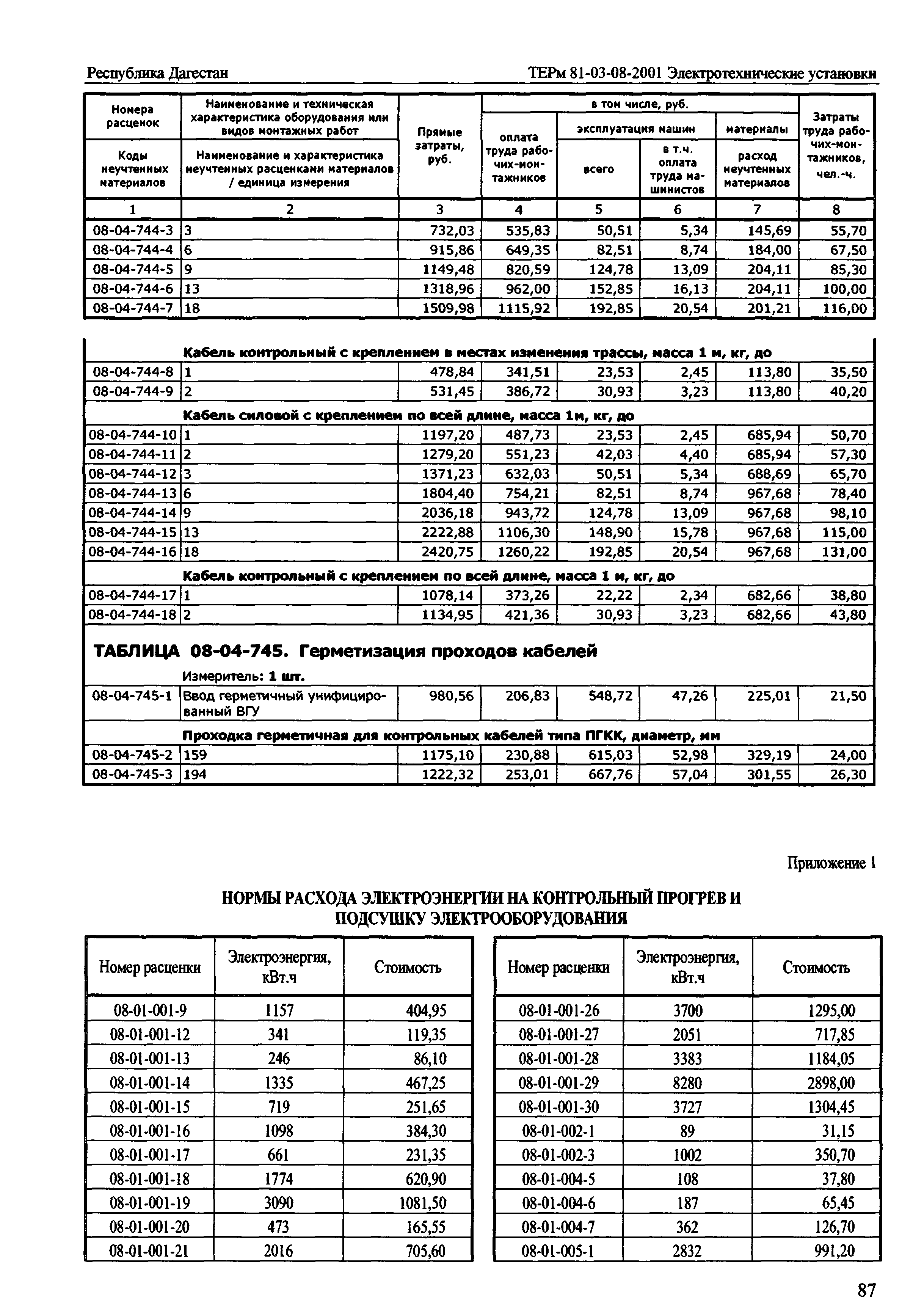 ТЕРм Республика Дагестан 2001-08