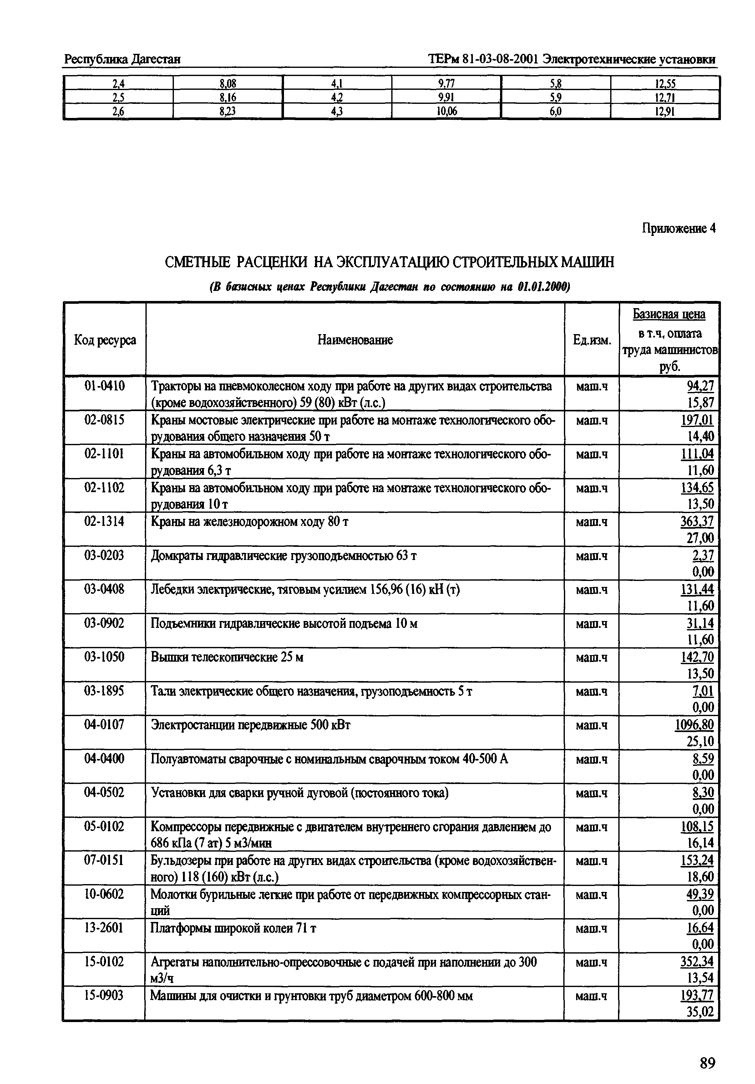 ТЕРм Республика Дагестан 2001-08