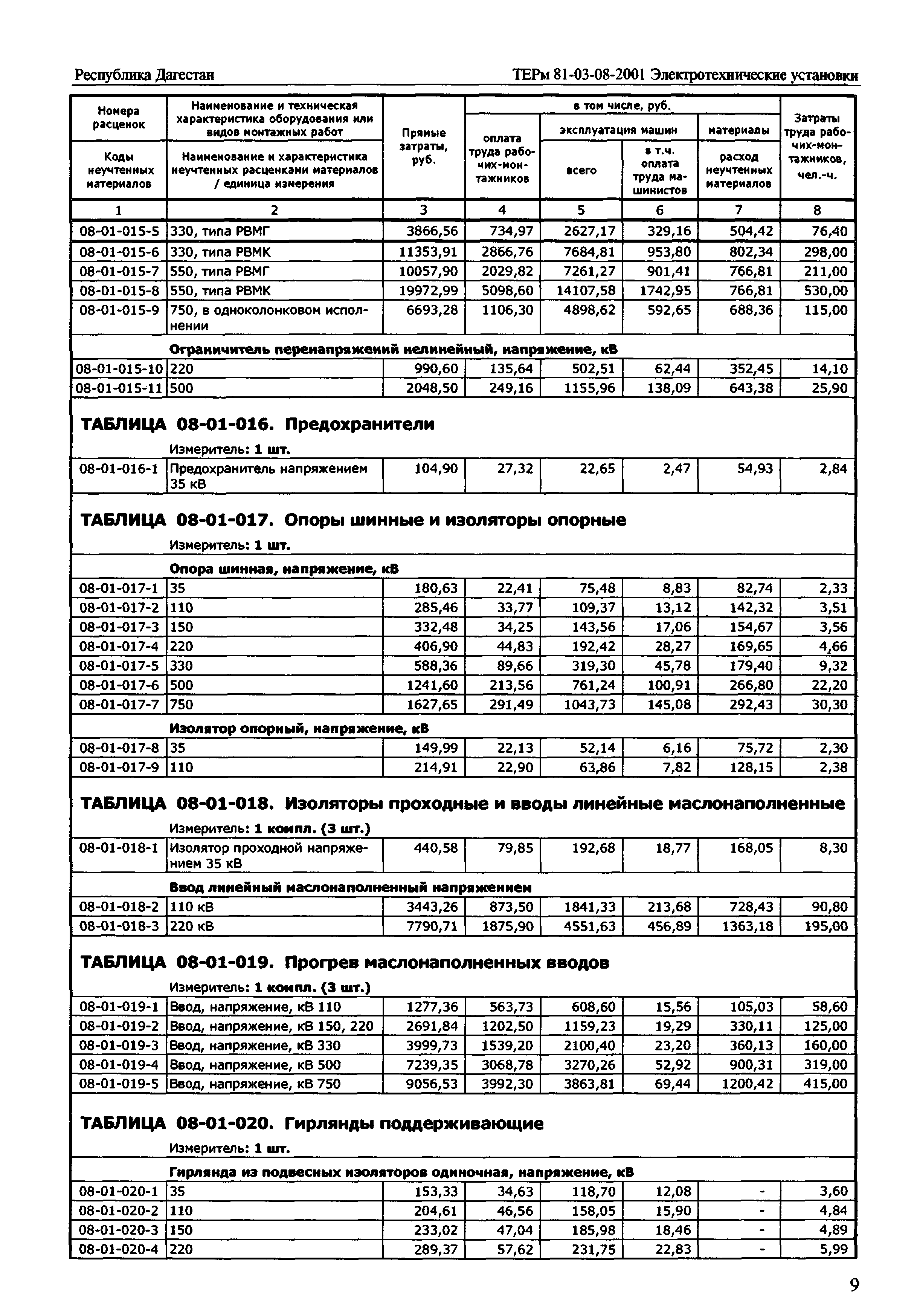 ТЕРм Республика Дагестан 2001-08