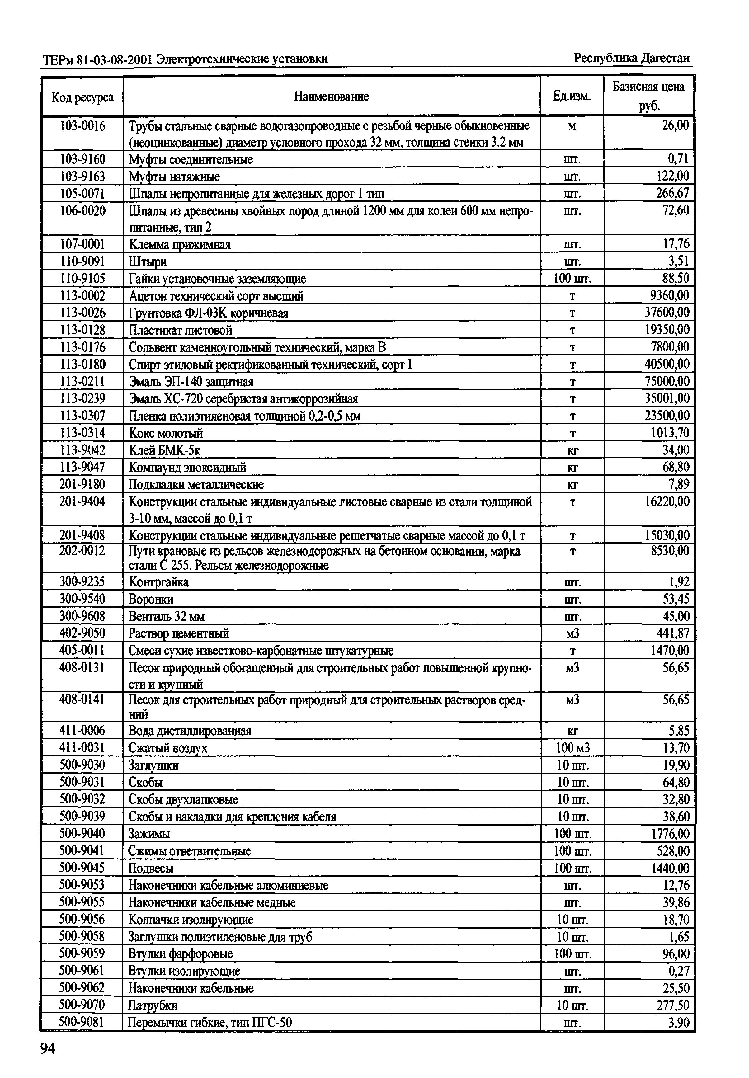 ТЕРм Республика Дагестан 2001-08