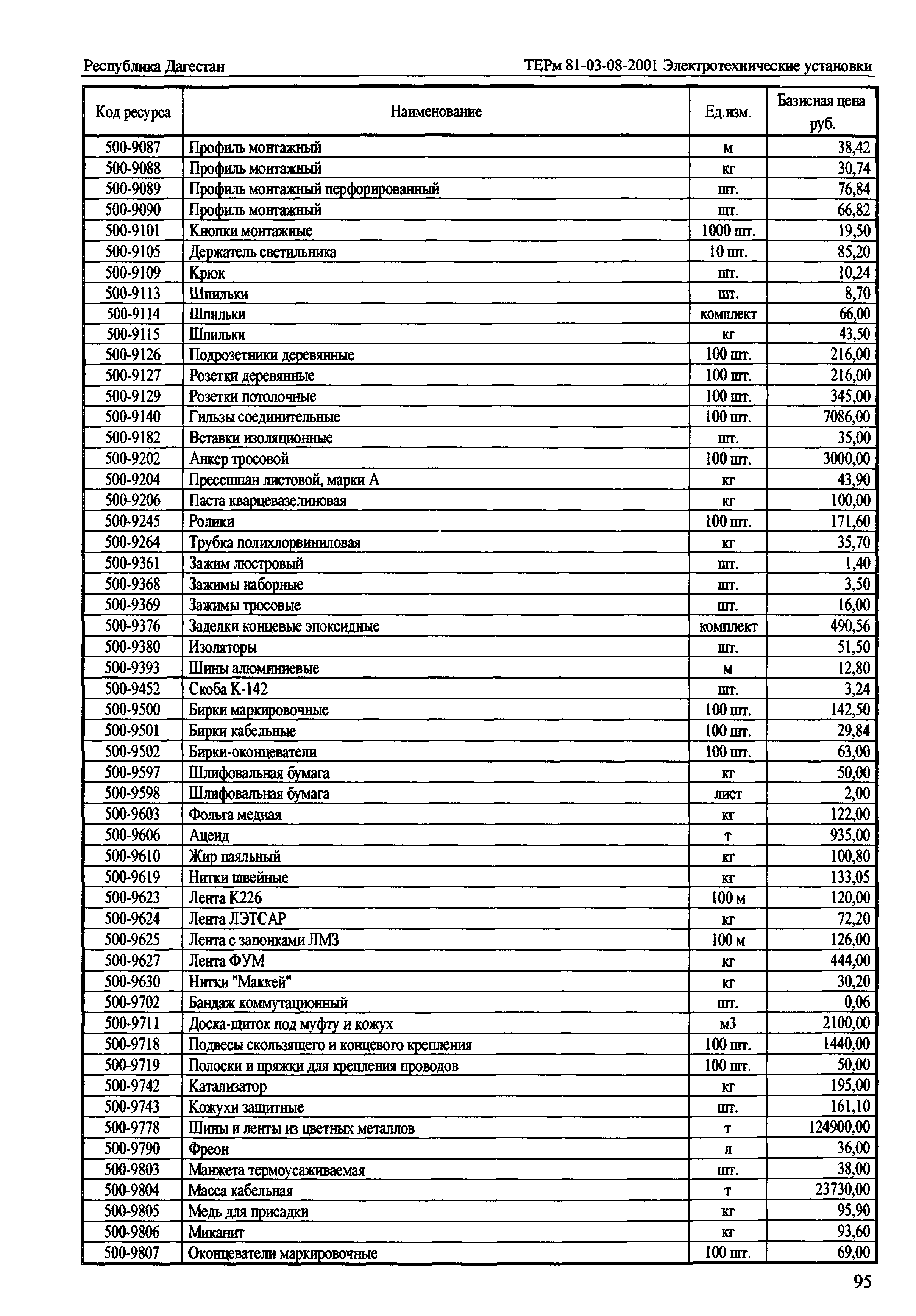 ТЕРм Республика Дагестан 2001-08