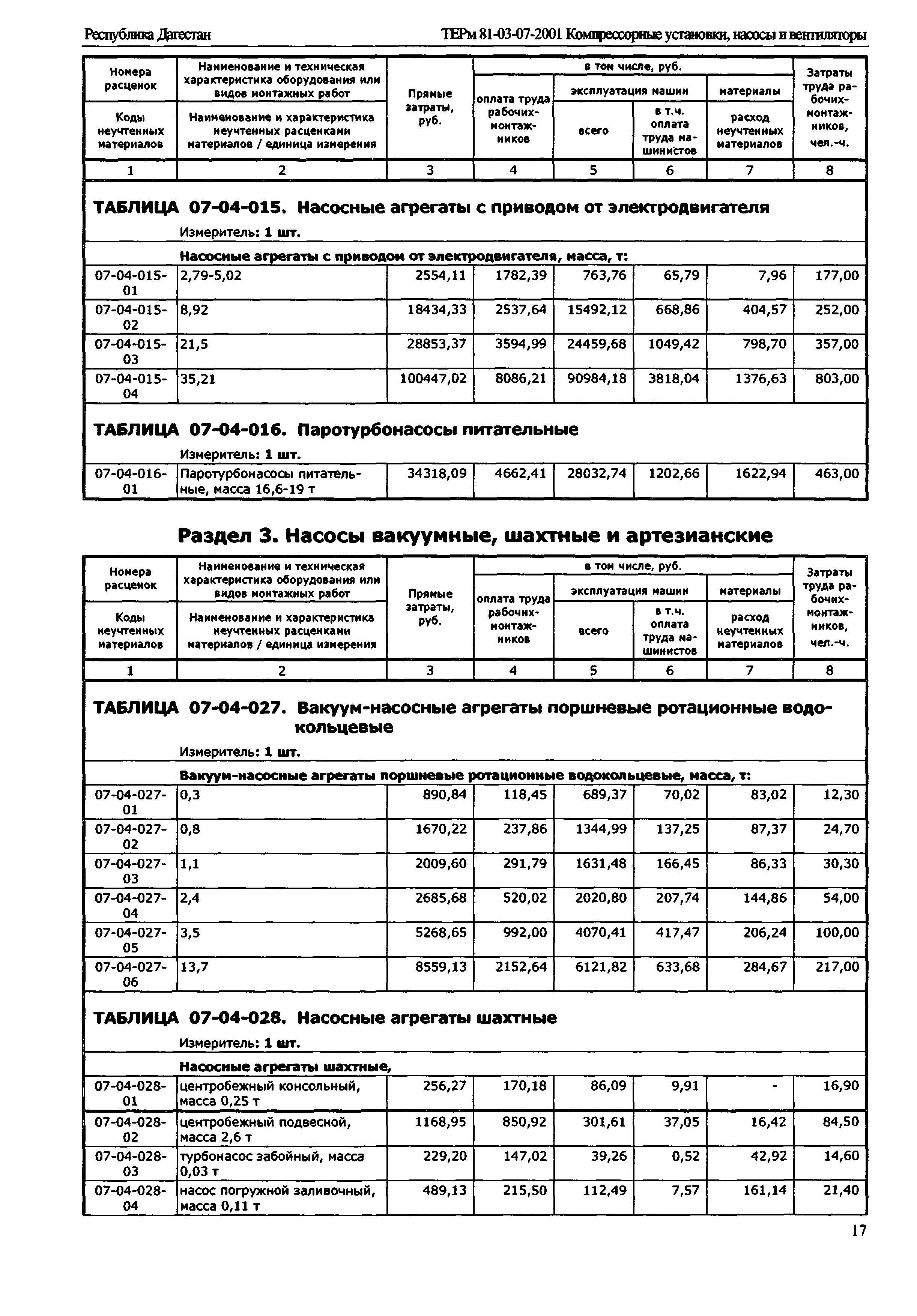 ТЕРм Республика Дагестан 2001-07