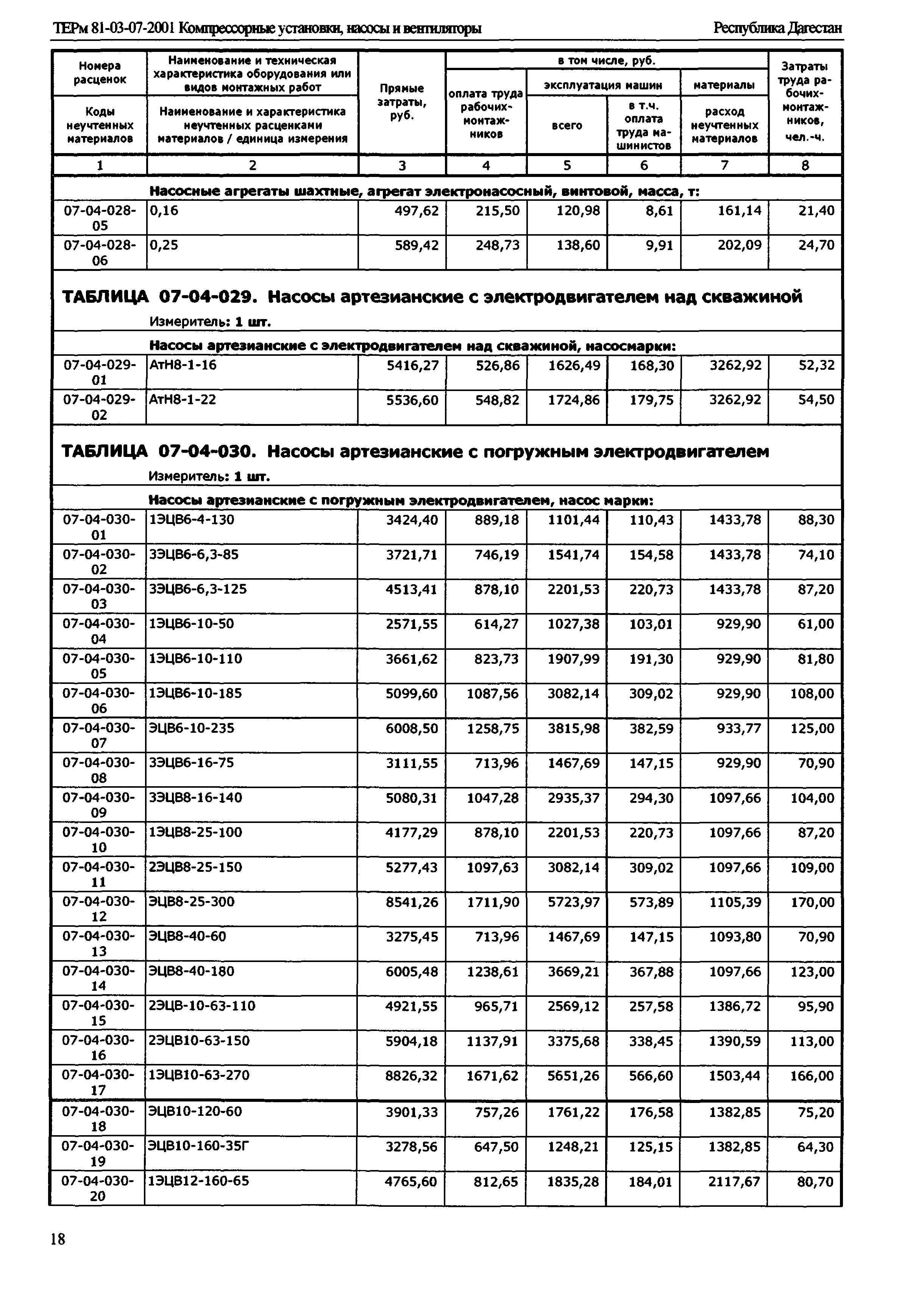 ТЕРм Республика Дагестан 2001-07