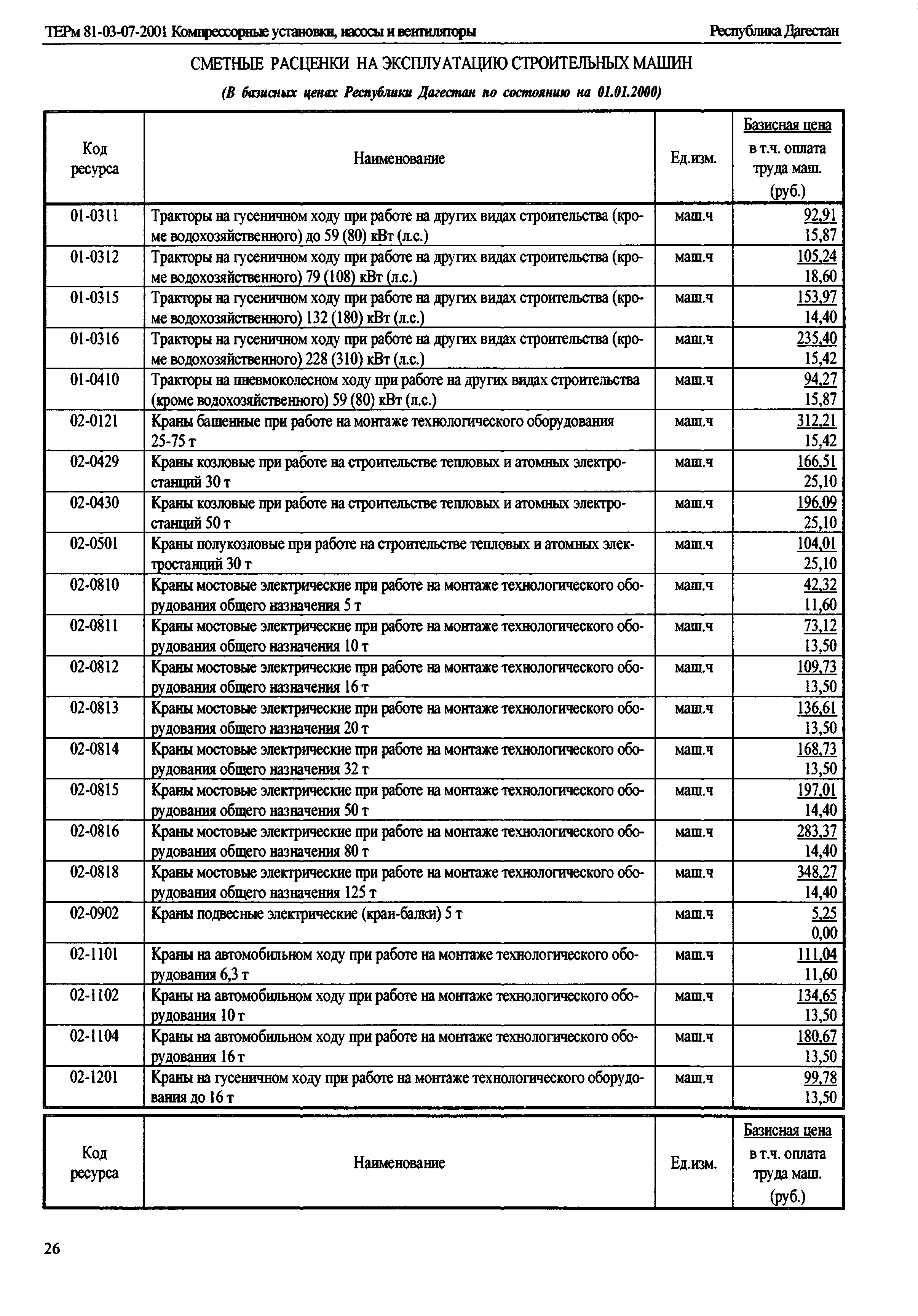 ТЕРм Республика Дагестан 2001-07