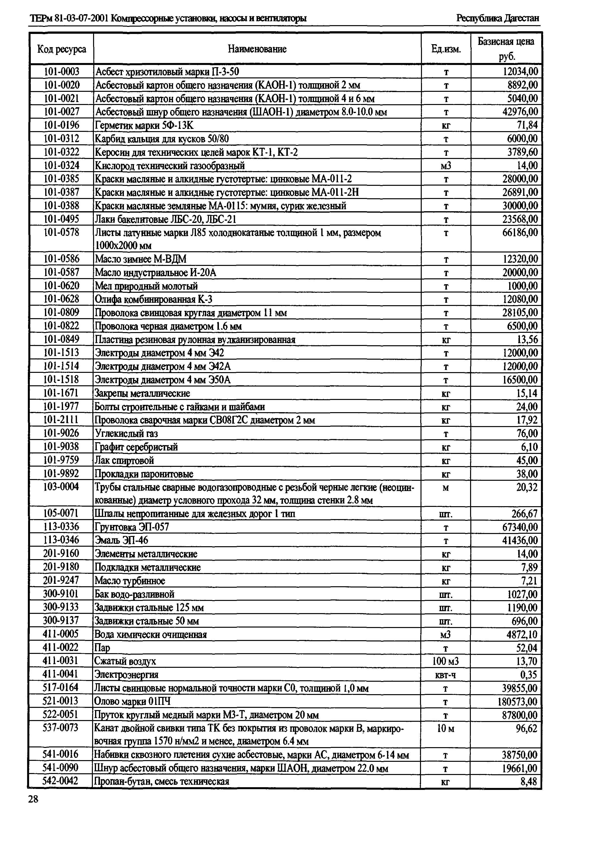 ТЕРм Республика Дагестан 2001-07