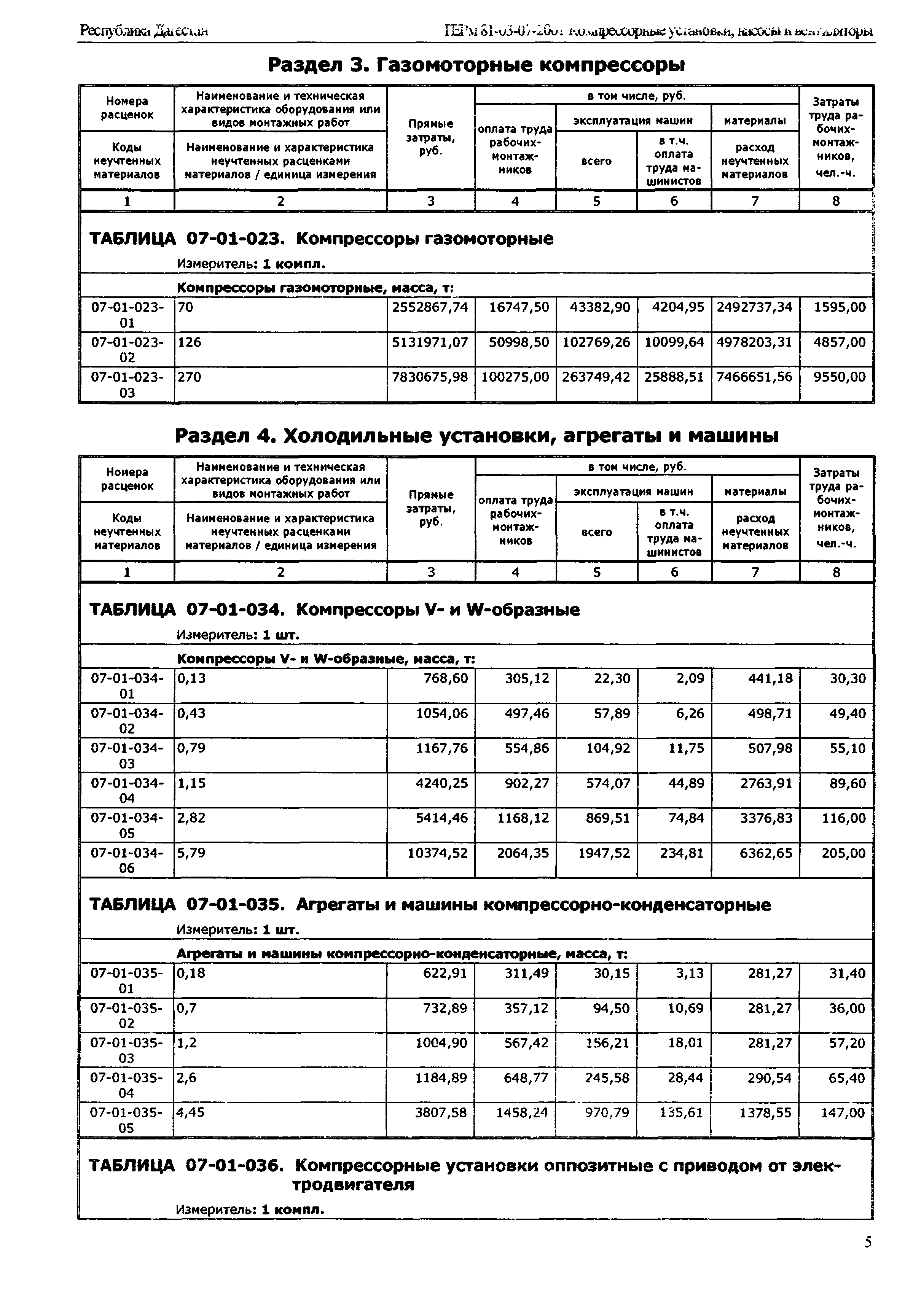 ТЕРм Республика Дагестан 2001-07