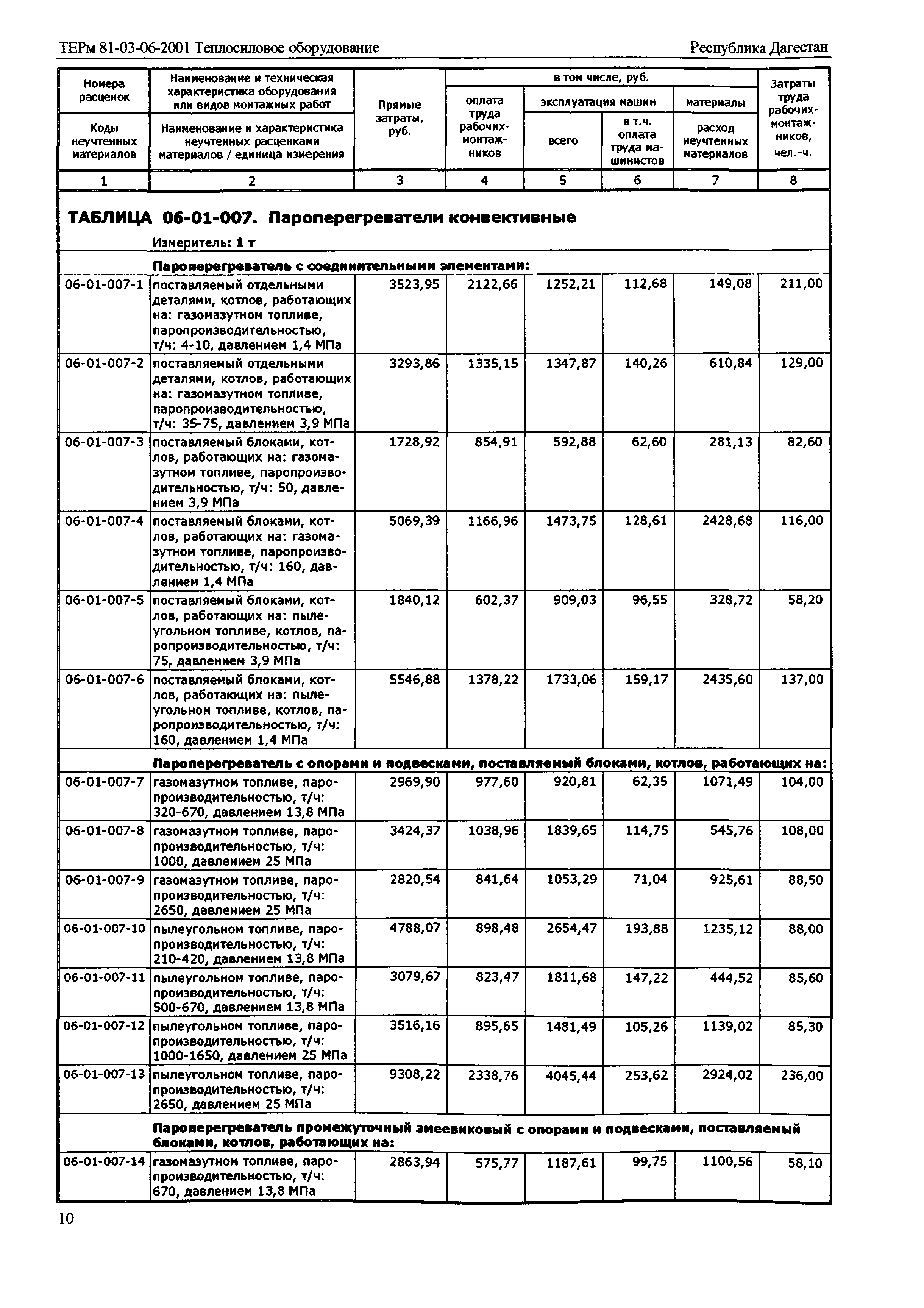 ТЕРм Республика Дагестан 2001-06