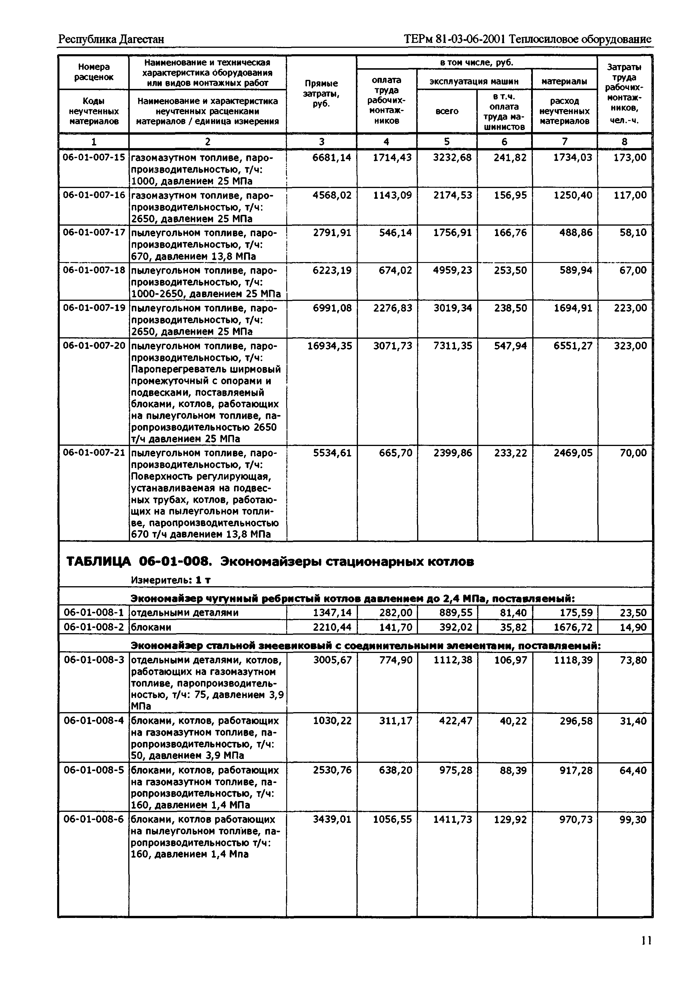 ТЕРм Республика Дагестан 2001-06