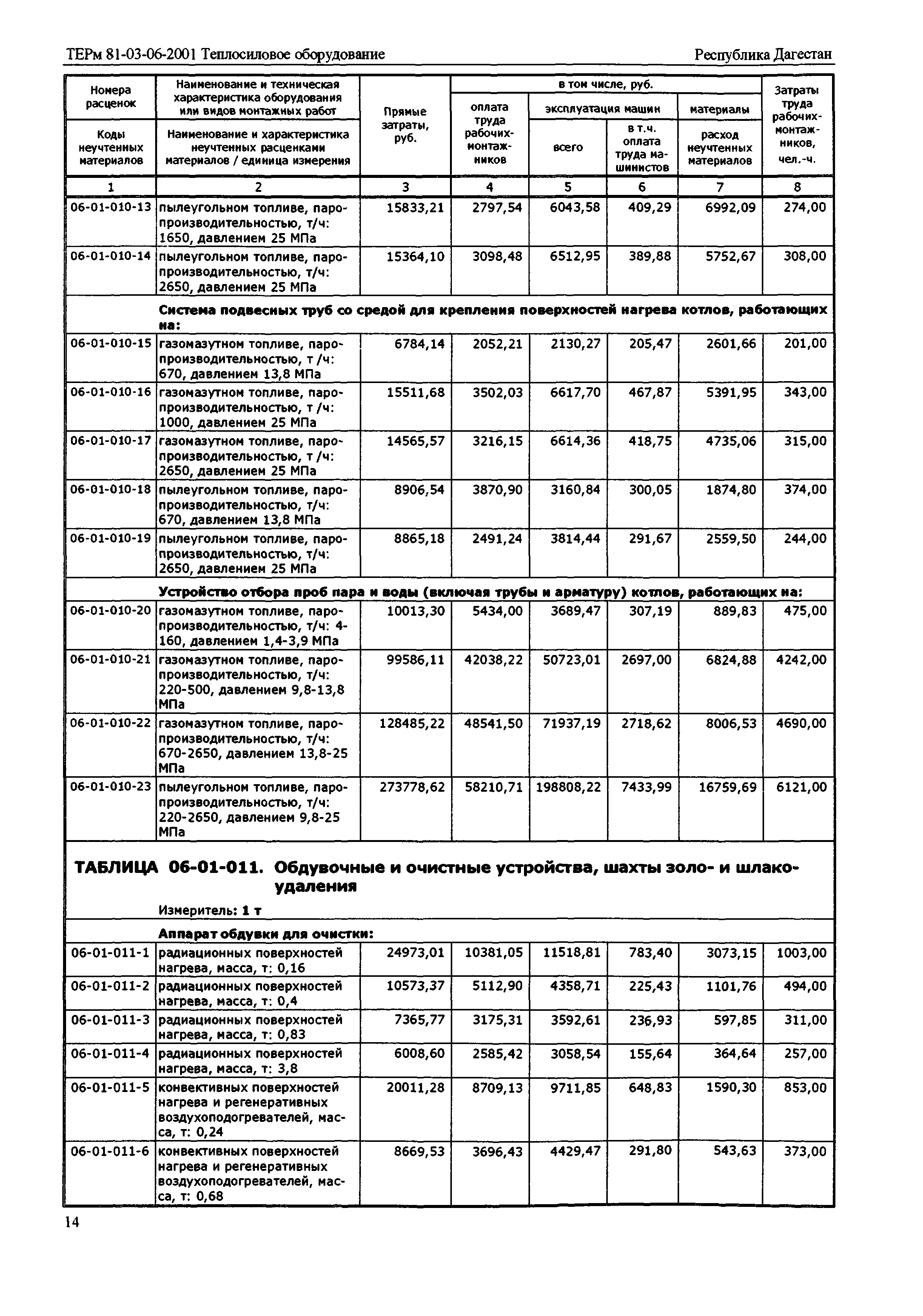 ТЕРм Республика Дагестан 2001-06