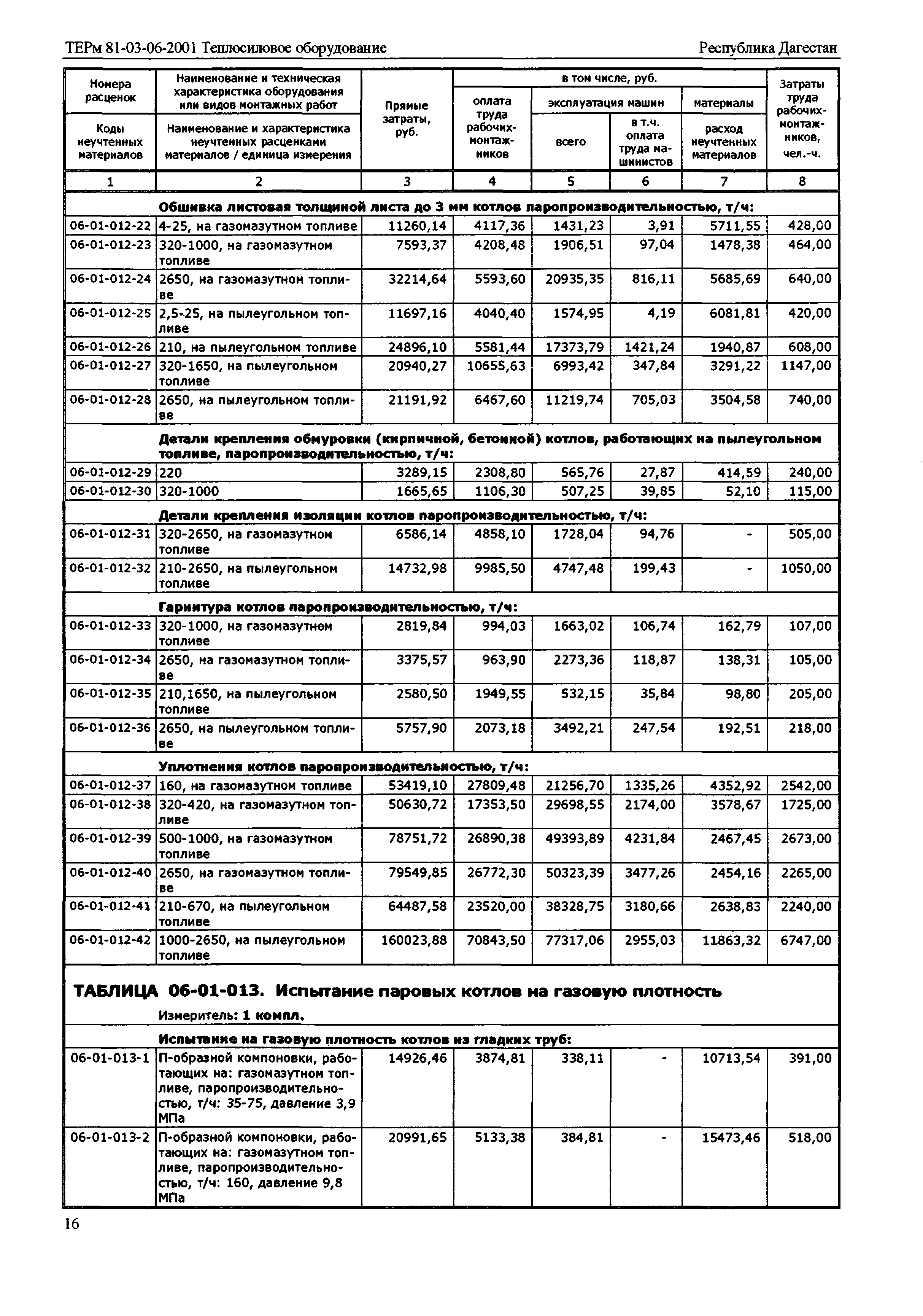 ТЕРм Республика Дагестан 2001-06