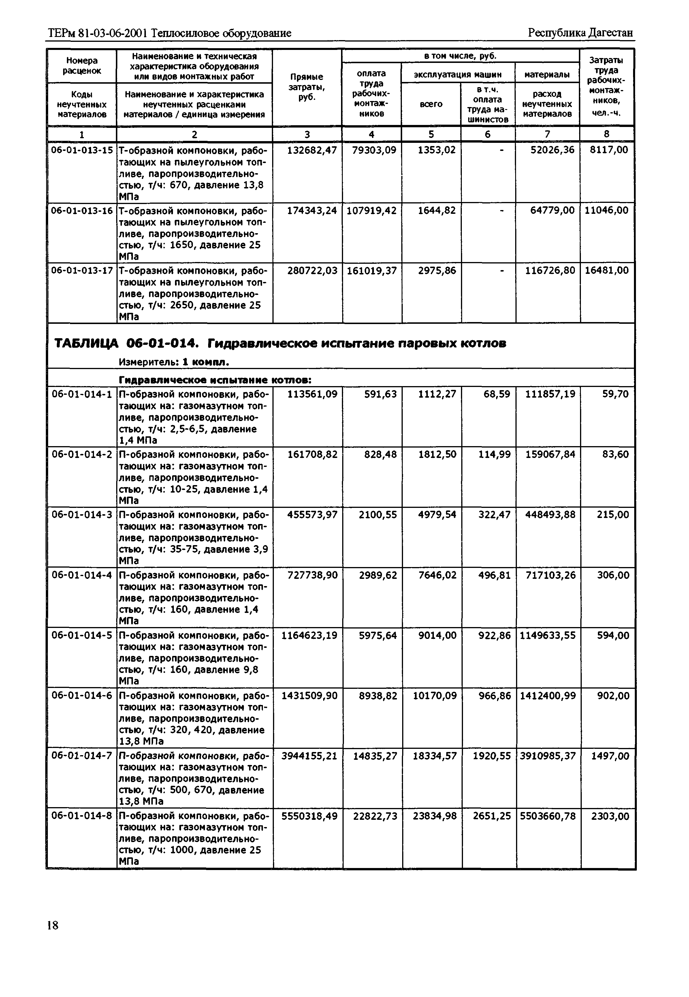 ТЕРм Республика Дагестан 2001-06