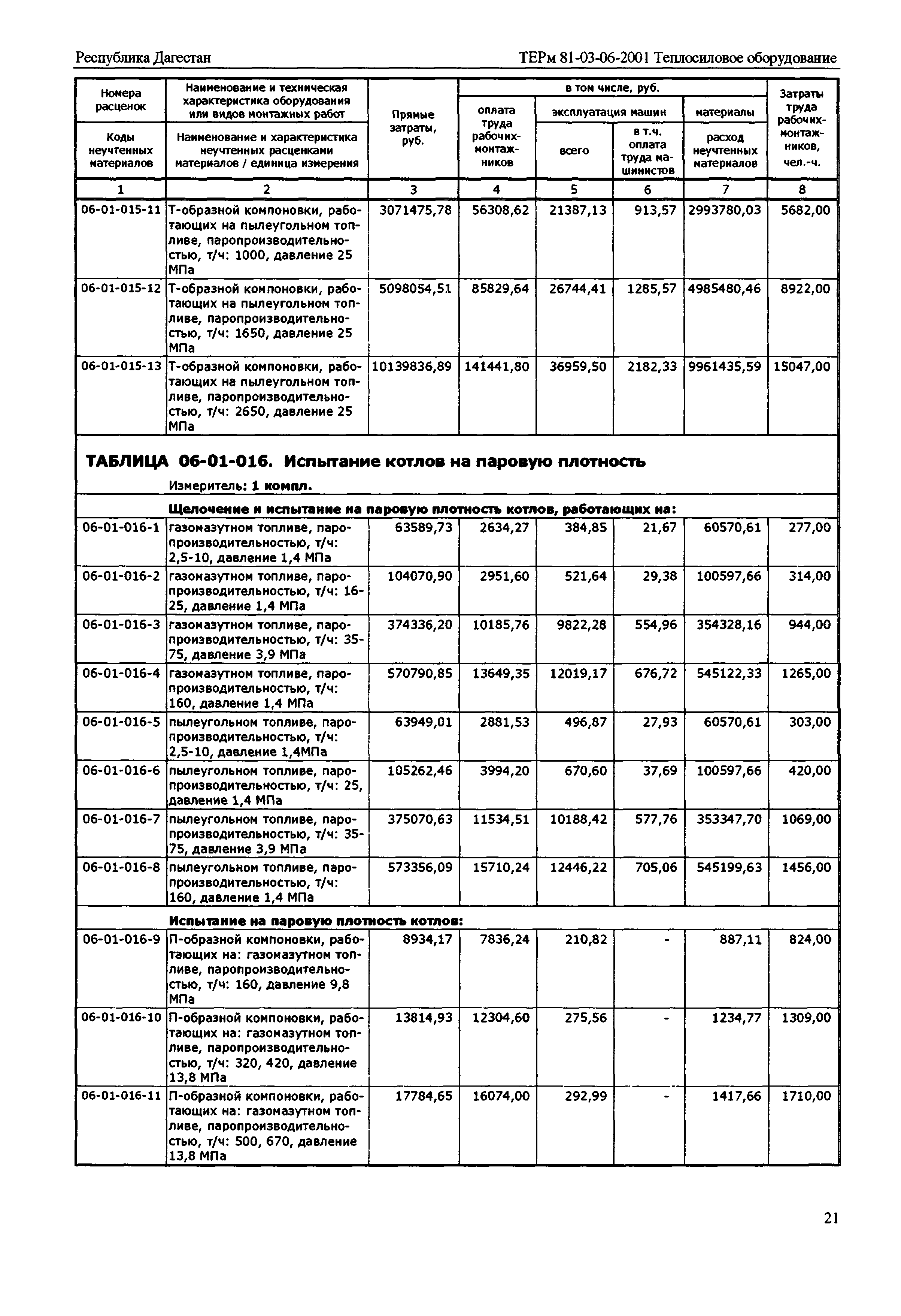 ТЕРм Республика Дагестан 2001-06