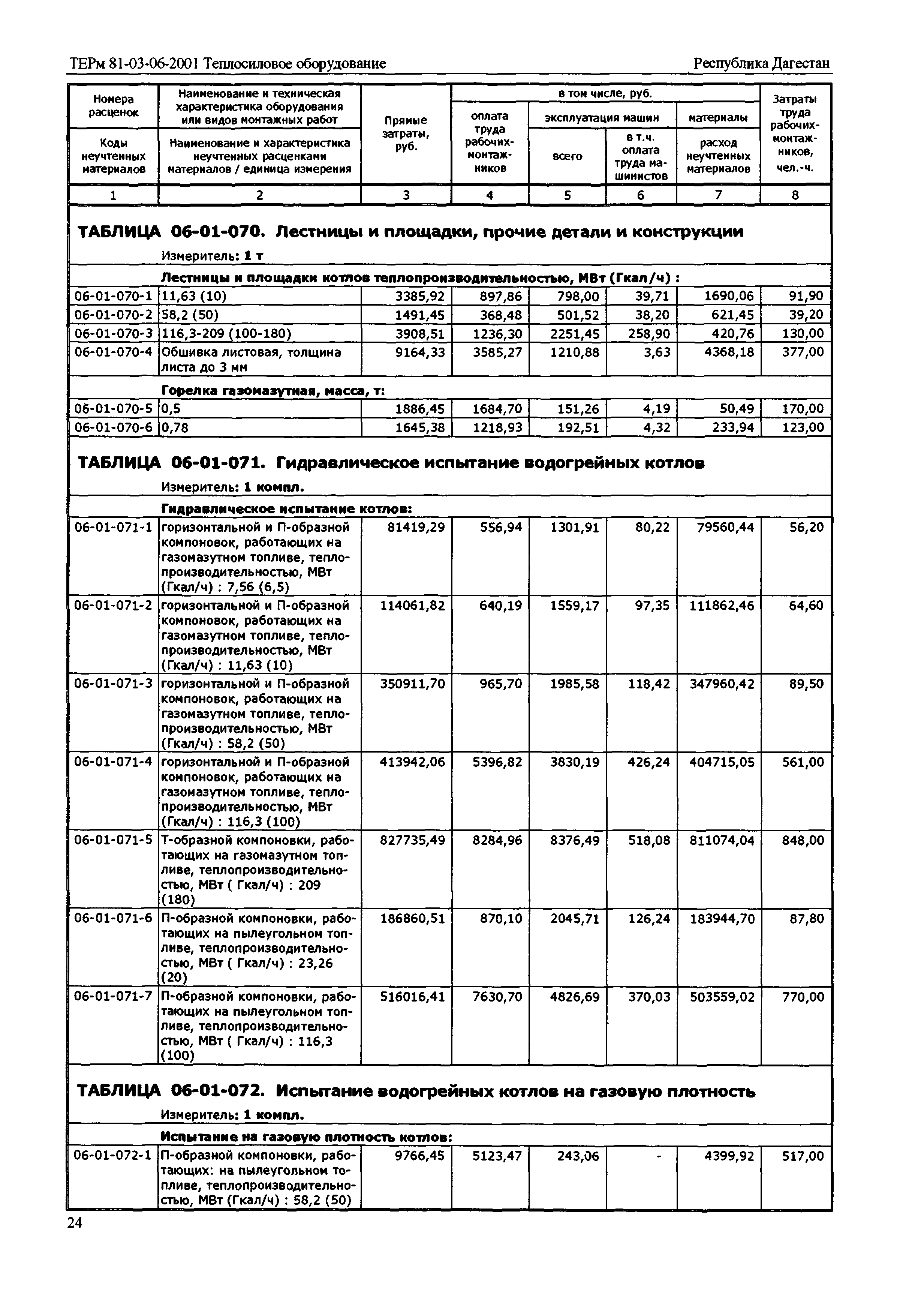 ТЕРм Республика Дагестан 2001-06