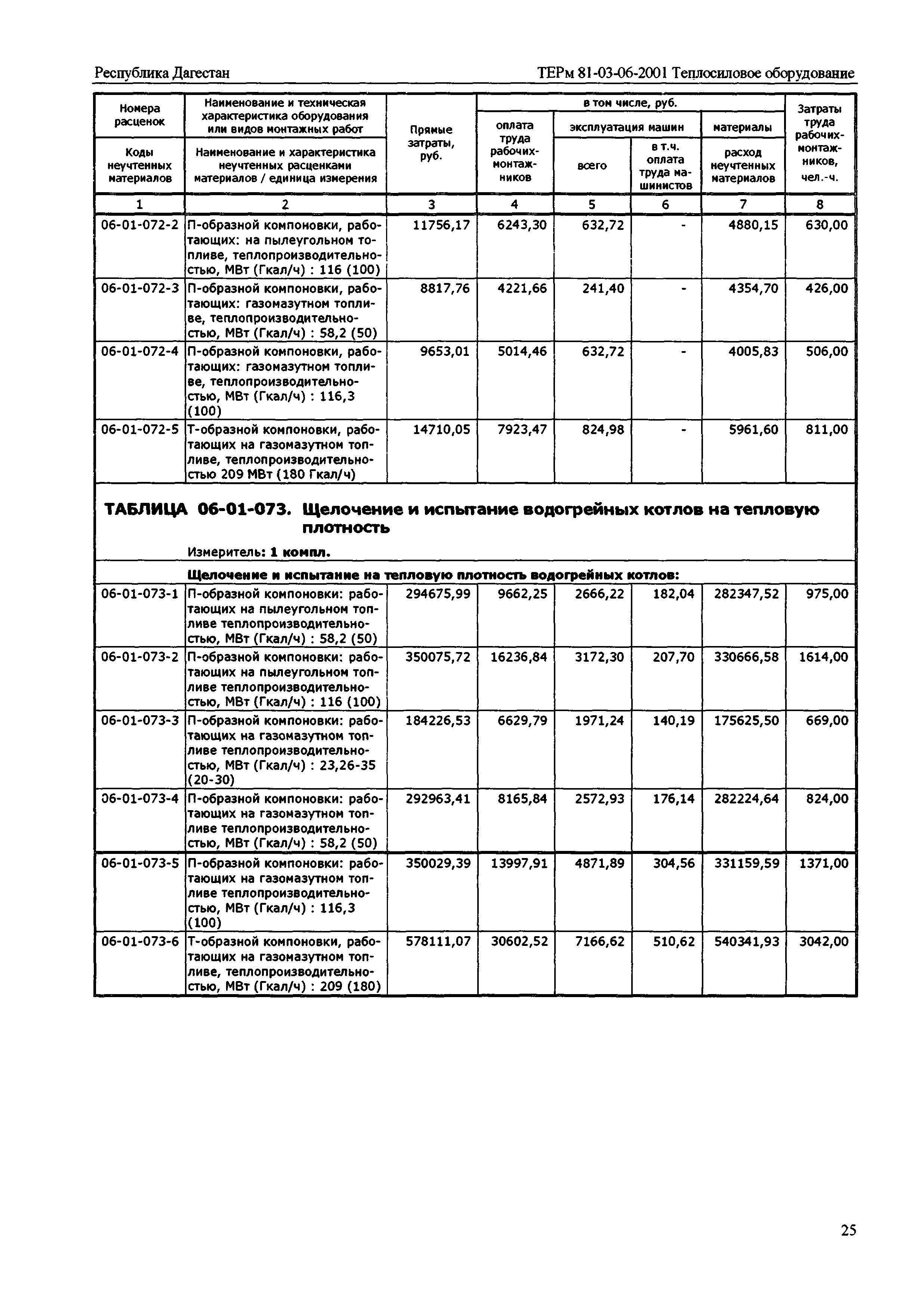 ТЕРм Республика Дагестан 2001-06