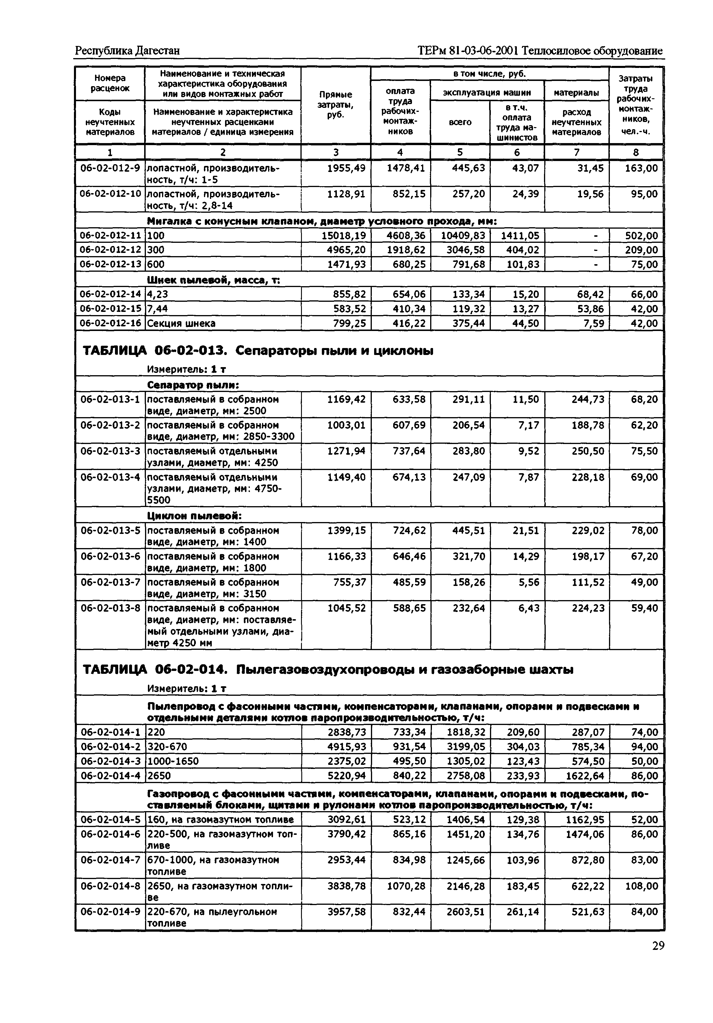 ТЕРм Республика Дагестан 2001-06