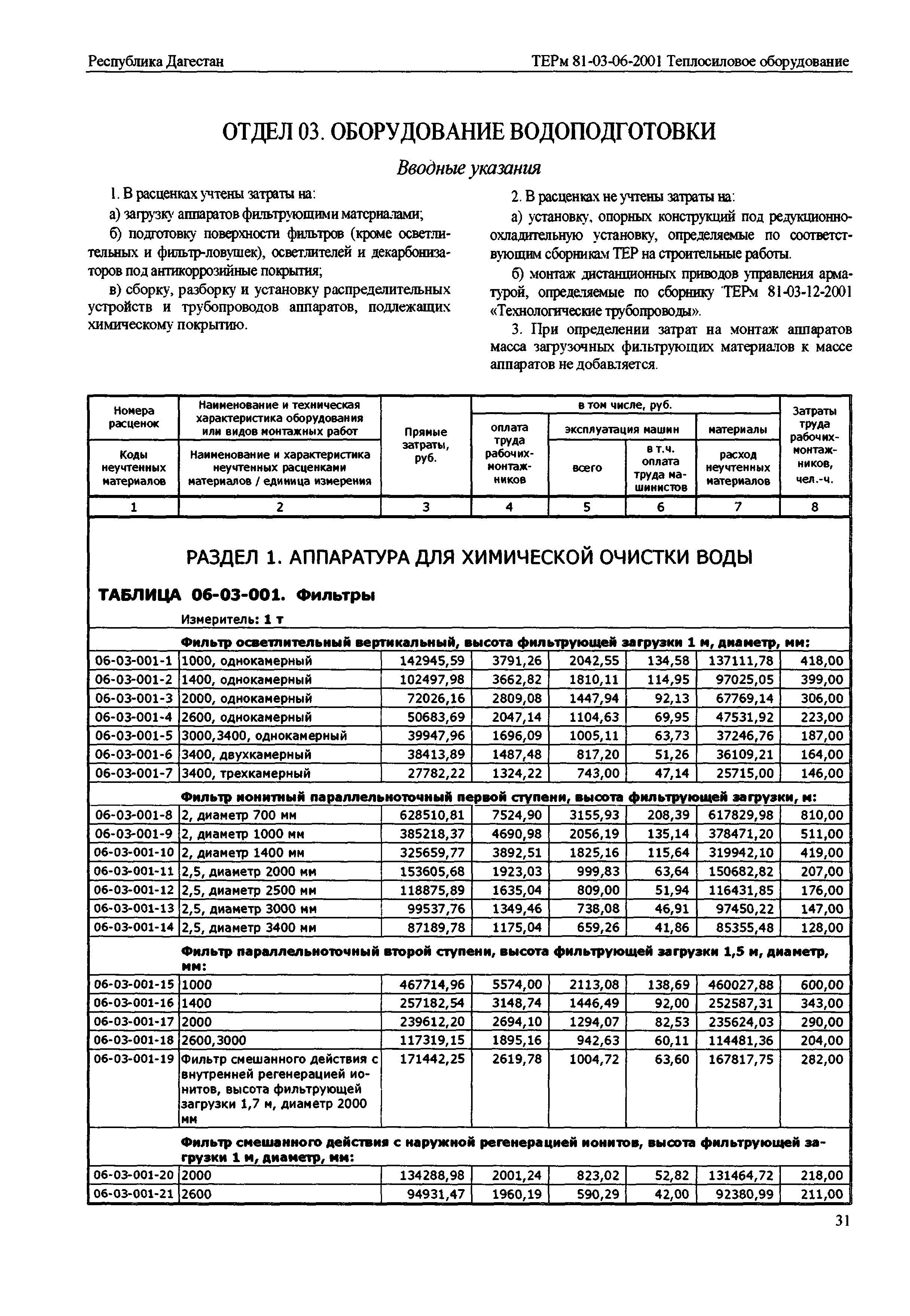 ТЕРм Республика Дагестан 2001-06