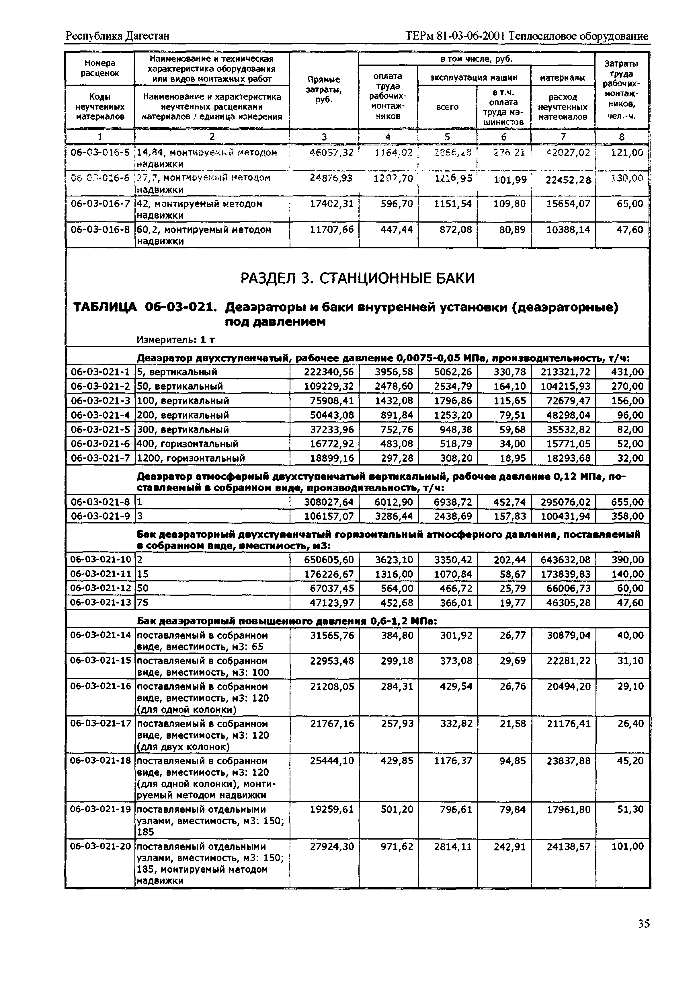 ТЕРм Республика Дагестан 2001-06