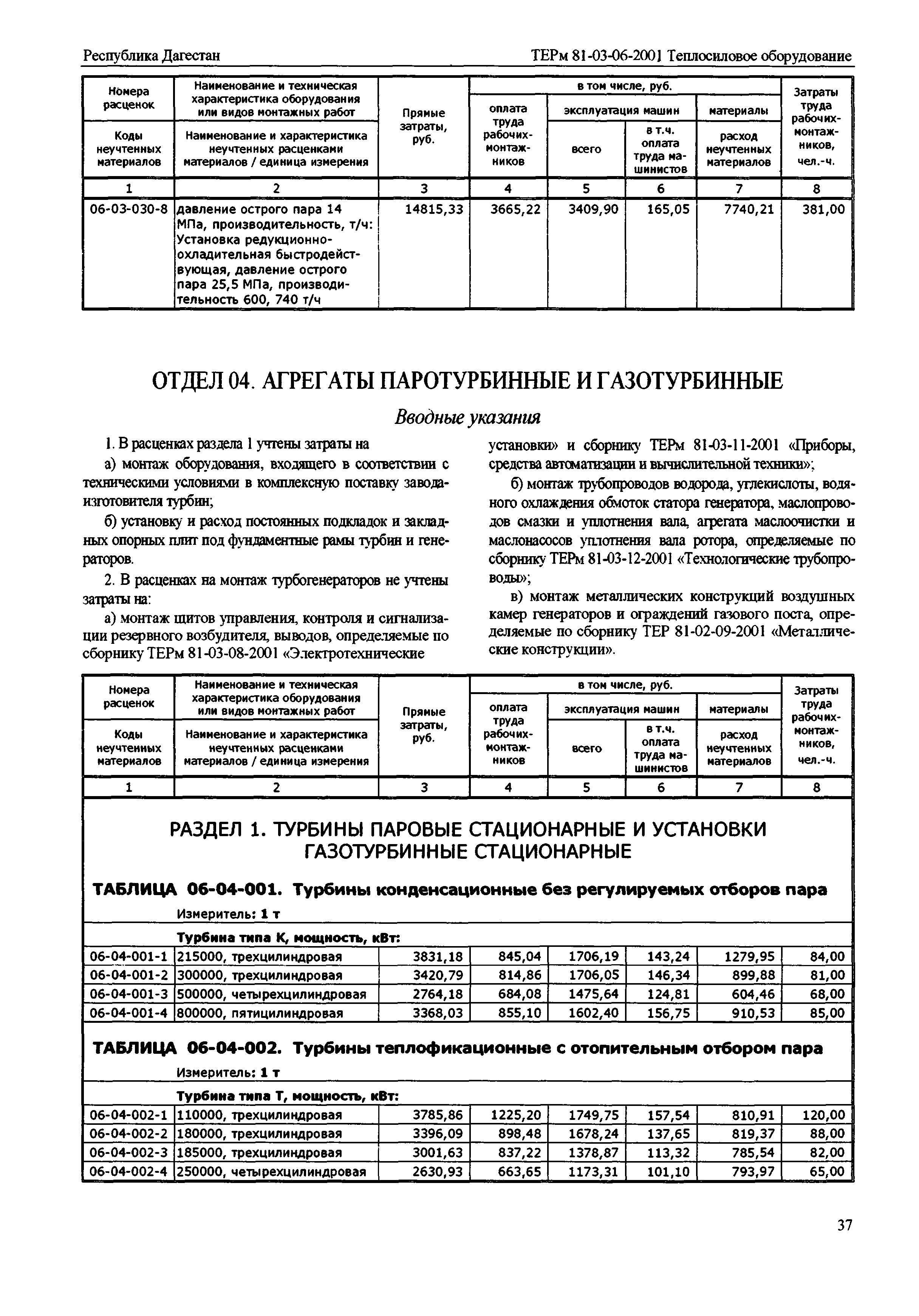 ТЕРм Республика Дагестан 2001-06