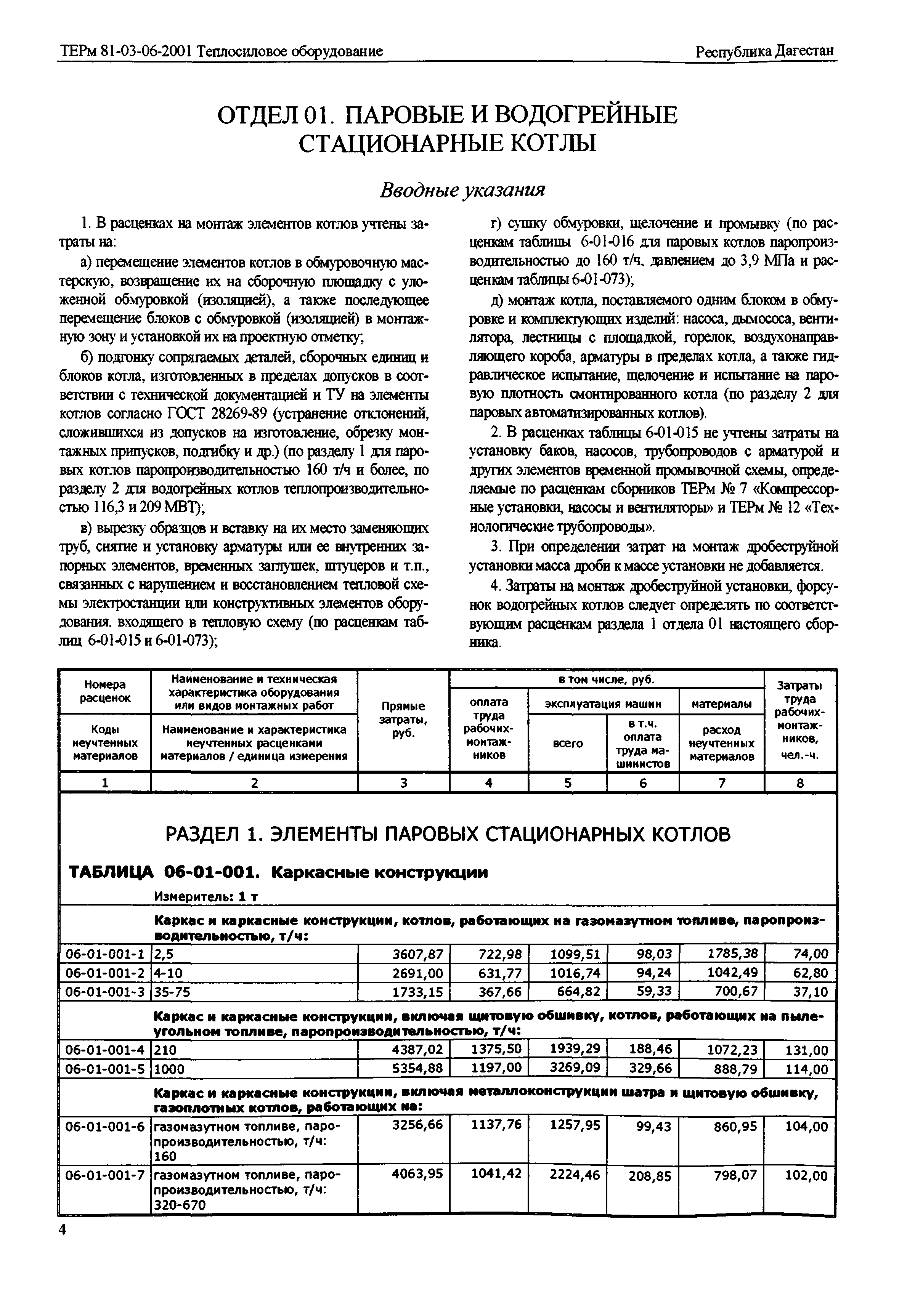 ТЕРм Республика Дагестан 2001-06