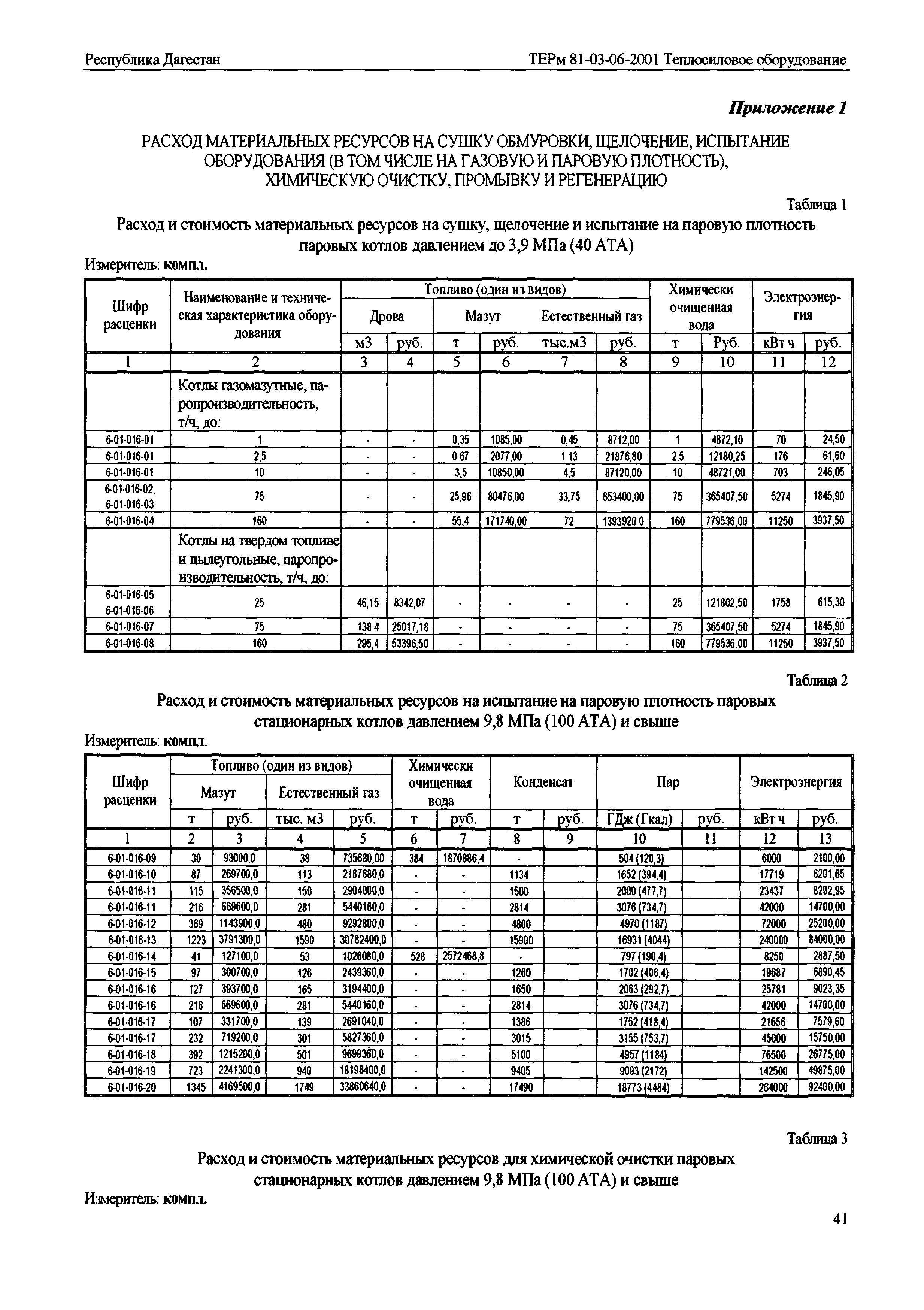 ТЕРм Республика Дагестан 2001-06