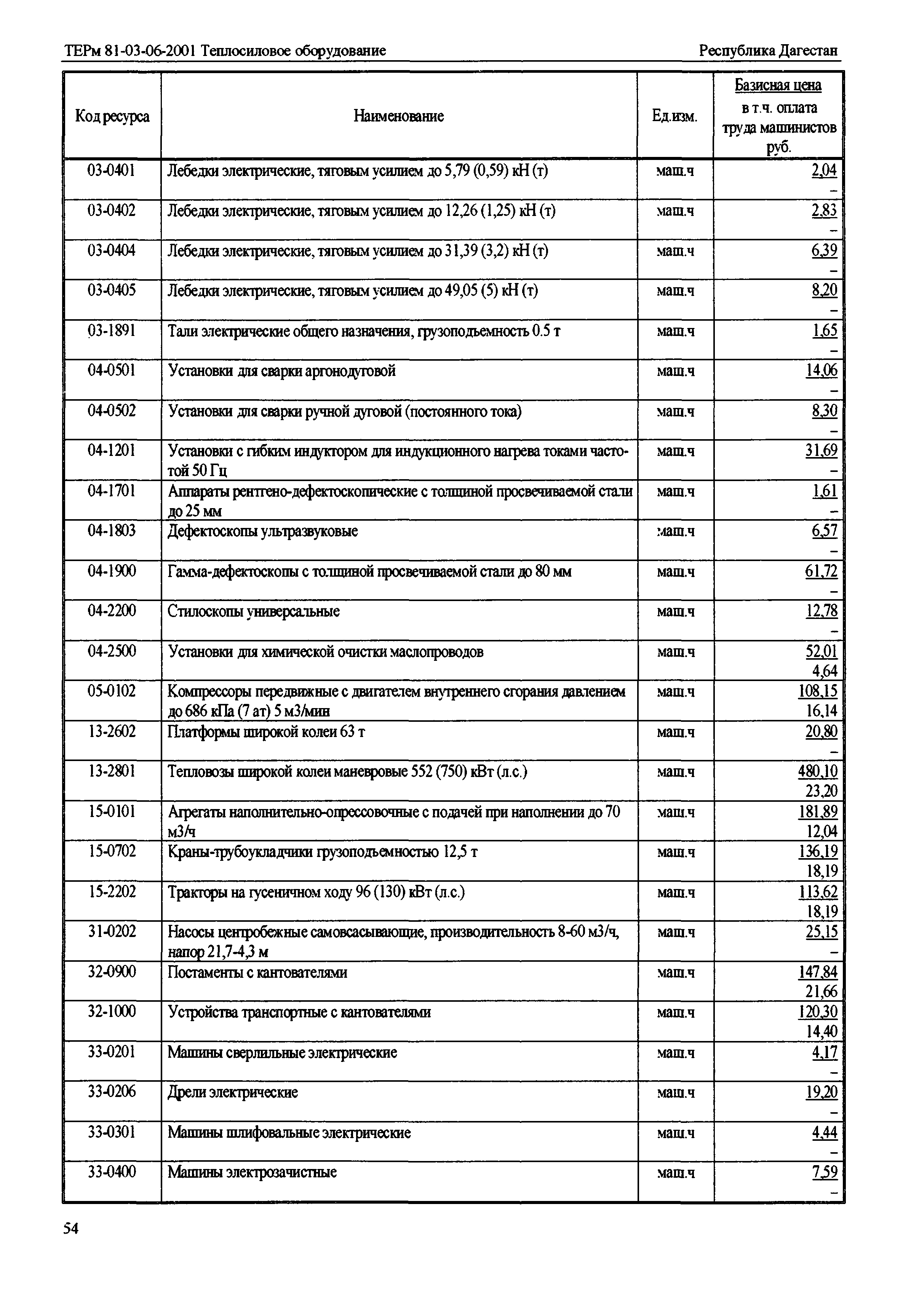 ТЕРм Республика Дагестан 2001-06