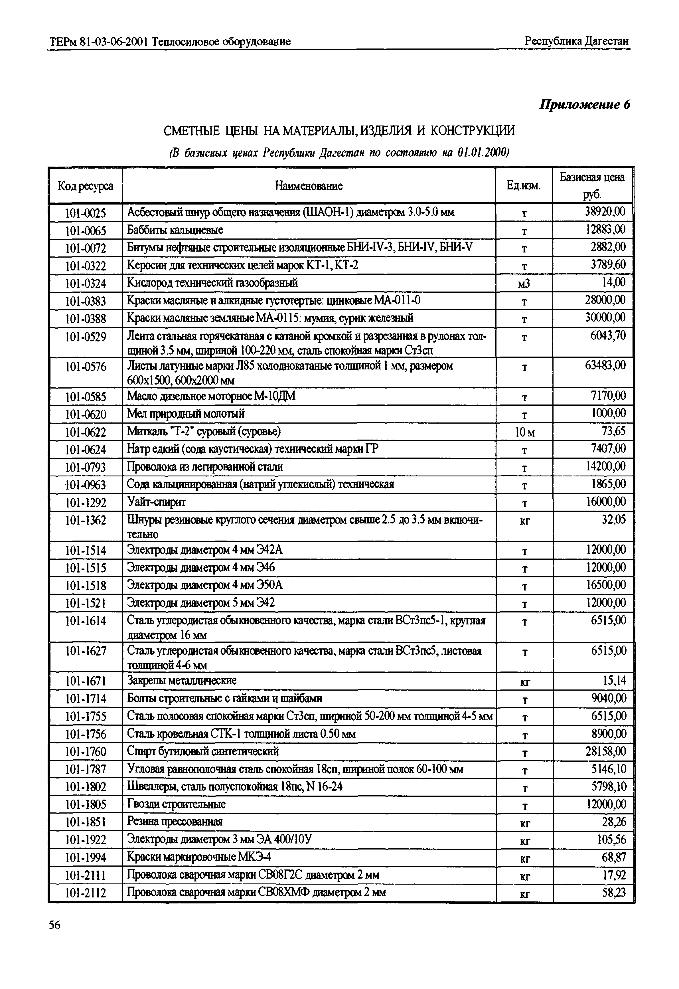 ТЕРм Республика Дагестан 2001-06