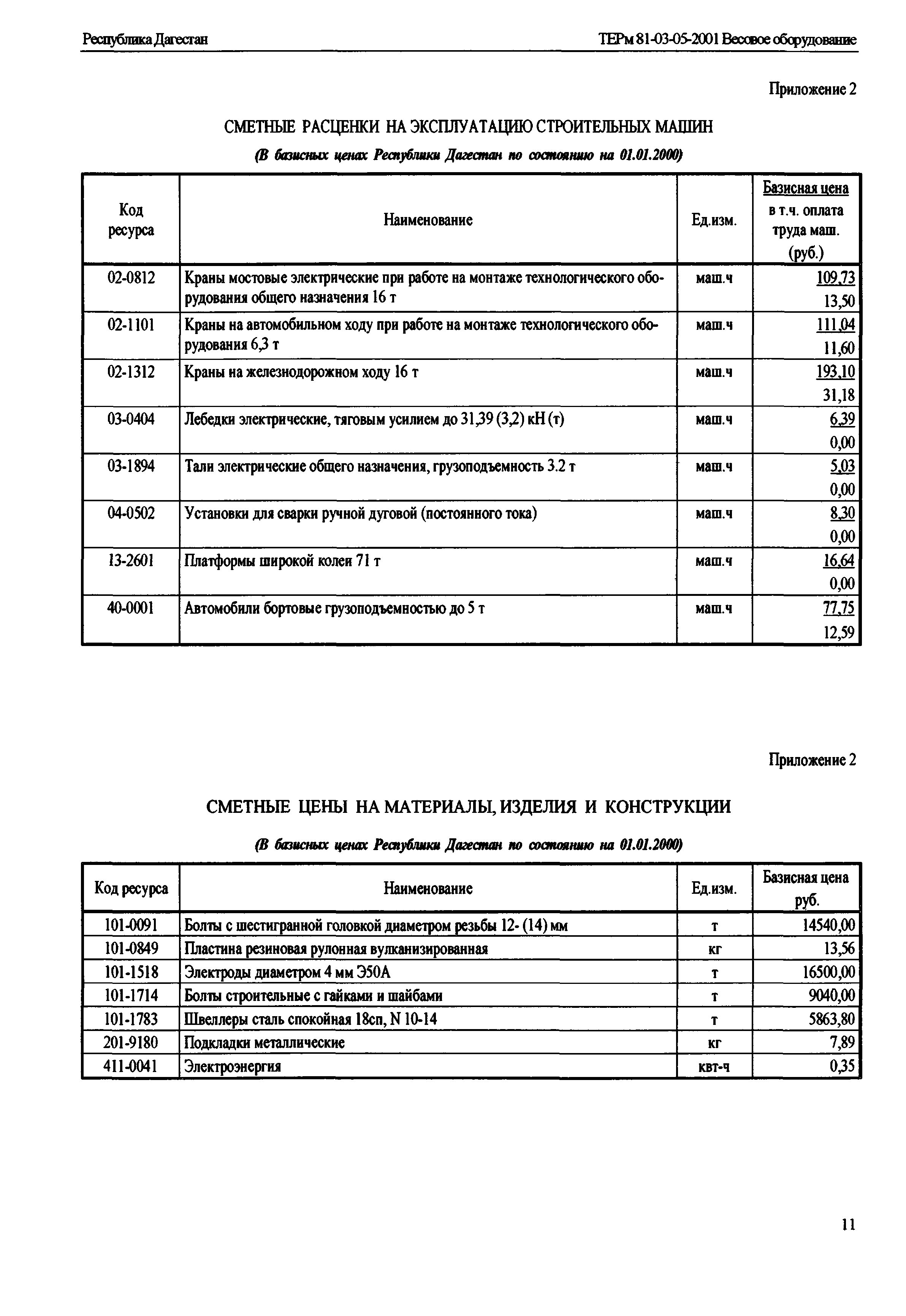 ТЕРм Республика Дагестан 2001-05