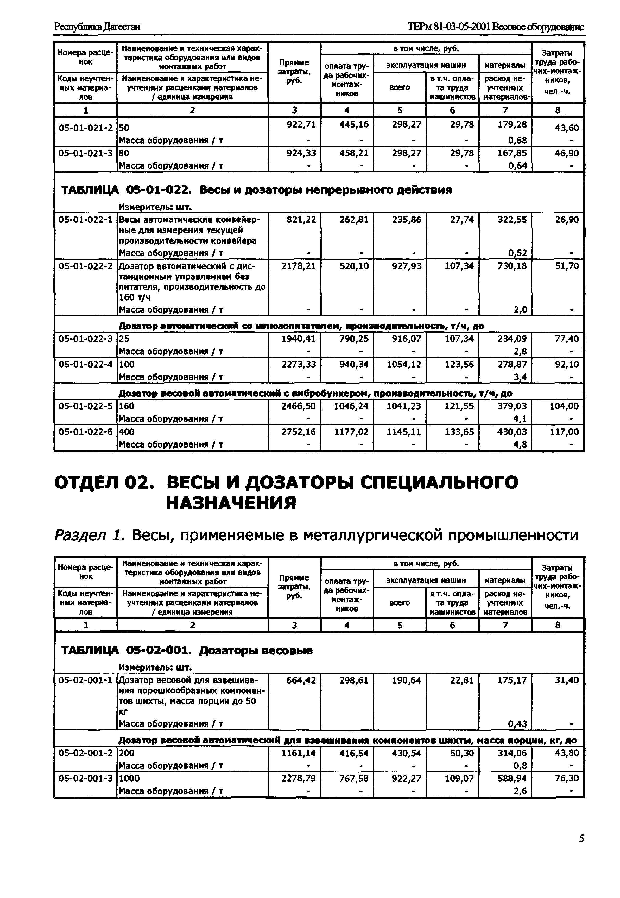 ТЕРм Республика Дагестан 2001-05