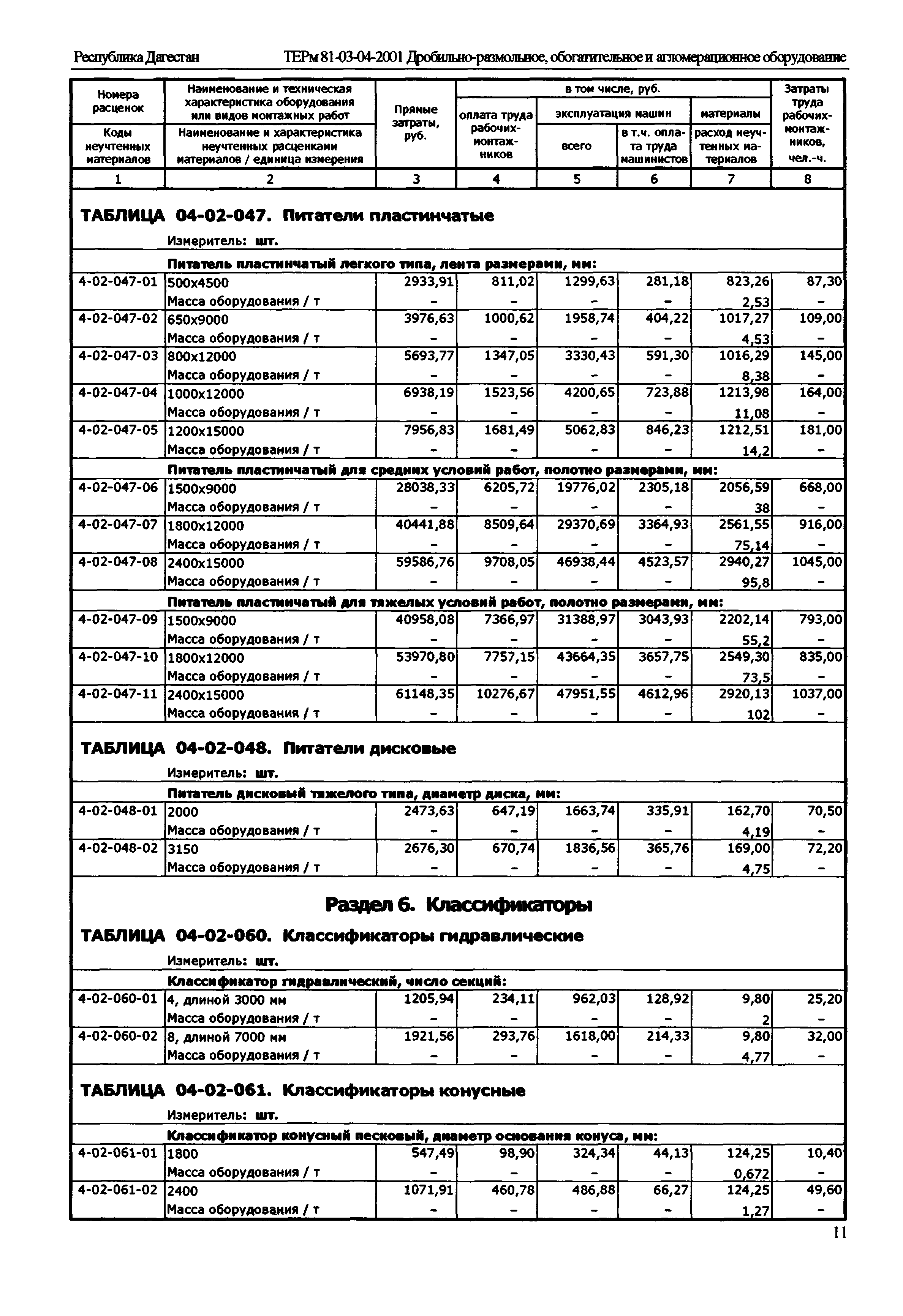 ТЕРм Республика Дагестан 2001-04