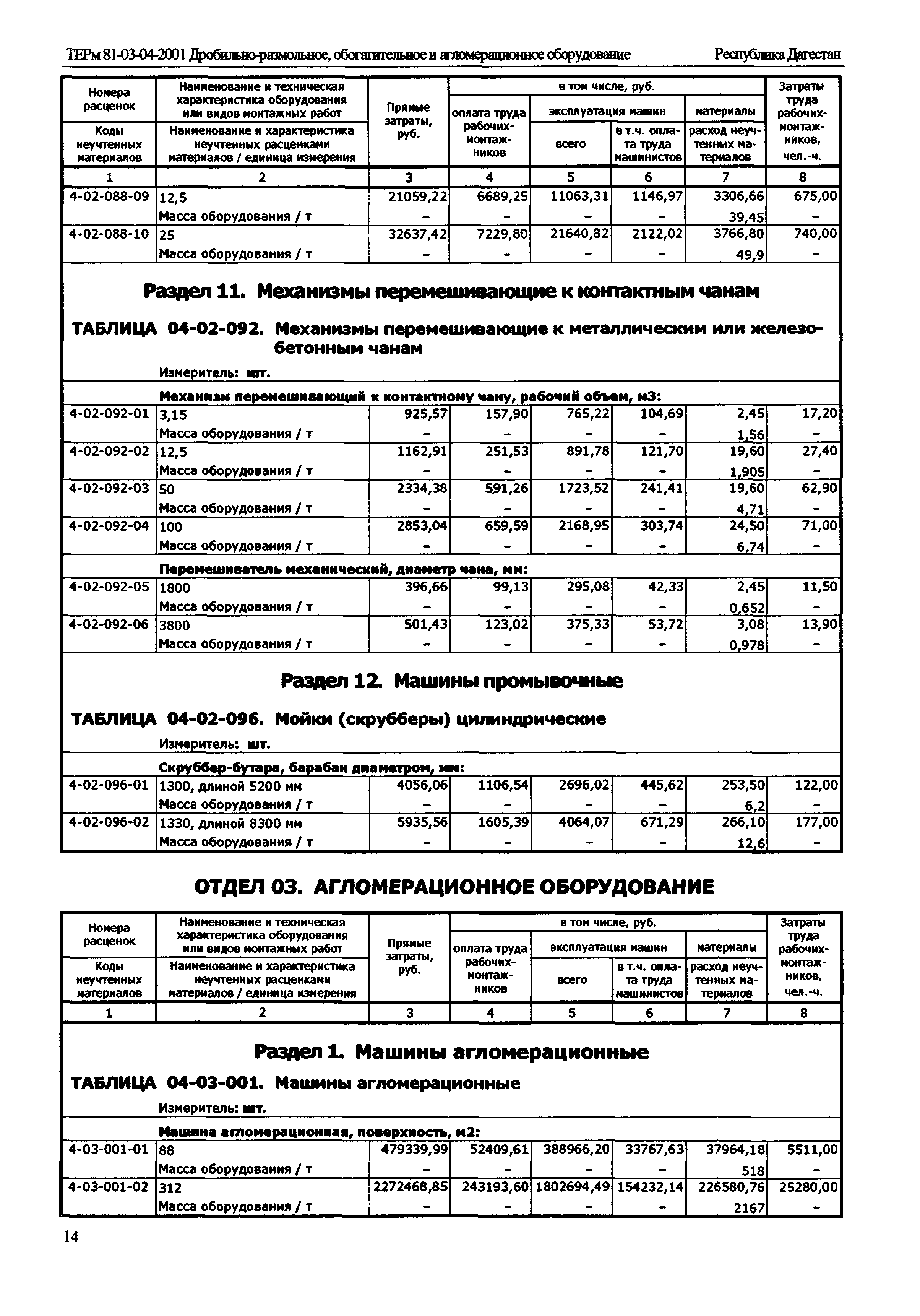 ТЕРм Республика Дагестан 2001-04