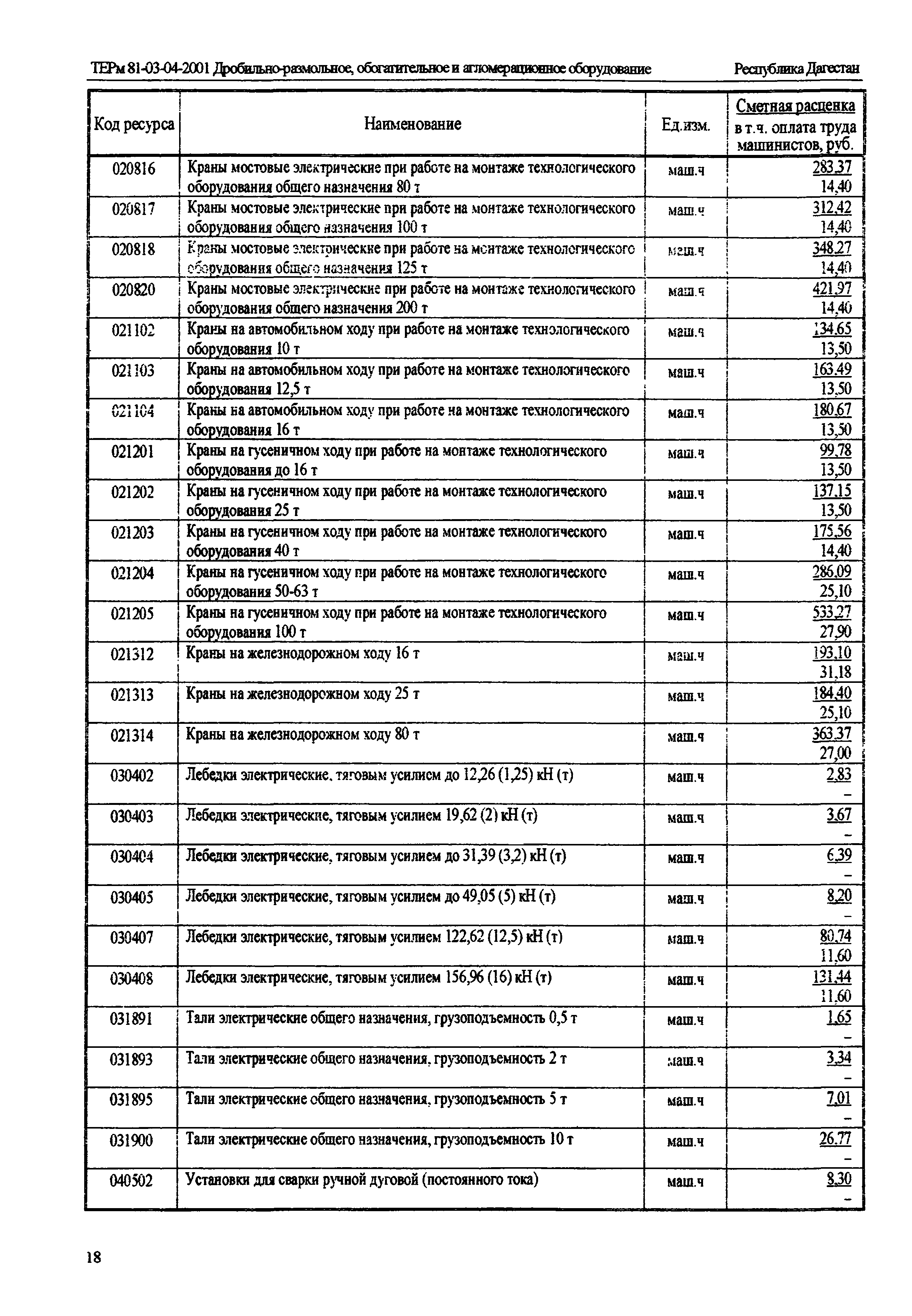 ТЕРм Республика Дагестан 2001-04