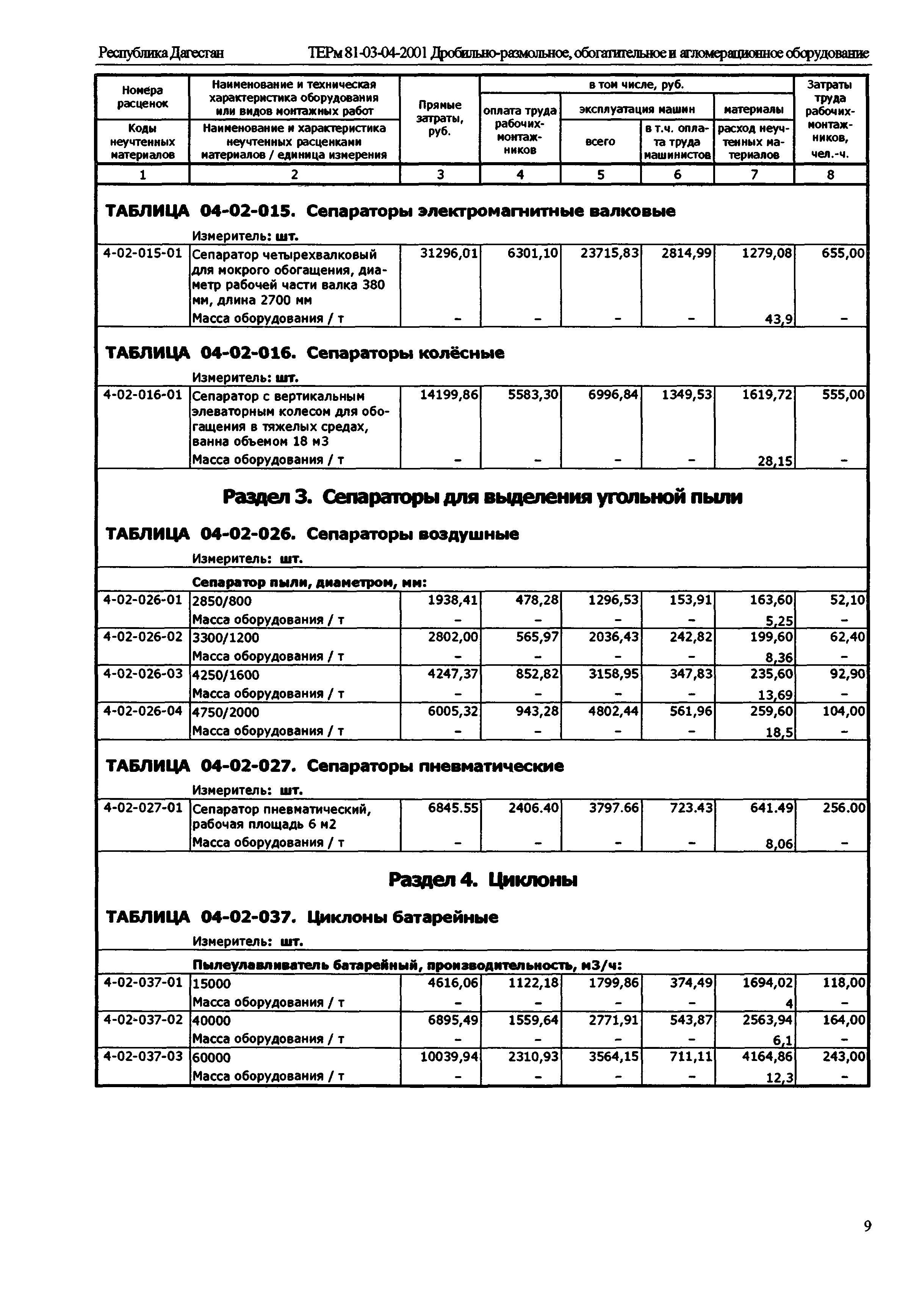 ТЕРм Республика Дагестан 2001-04