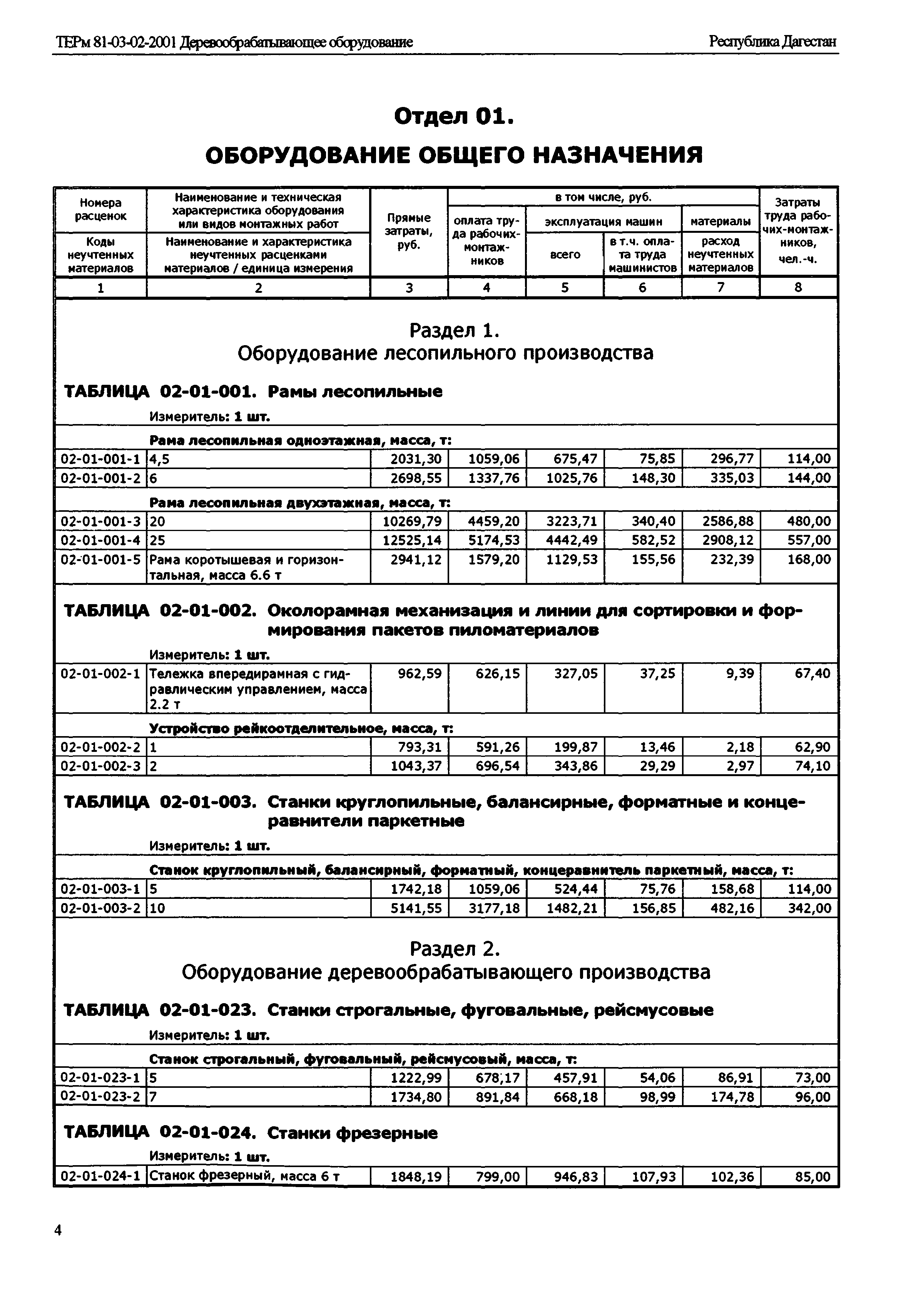 ТЕРм Республика Дагестан 2001-02