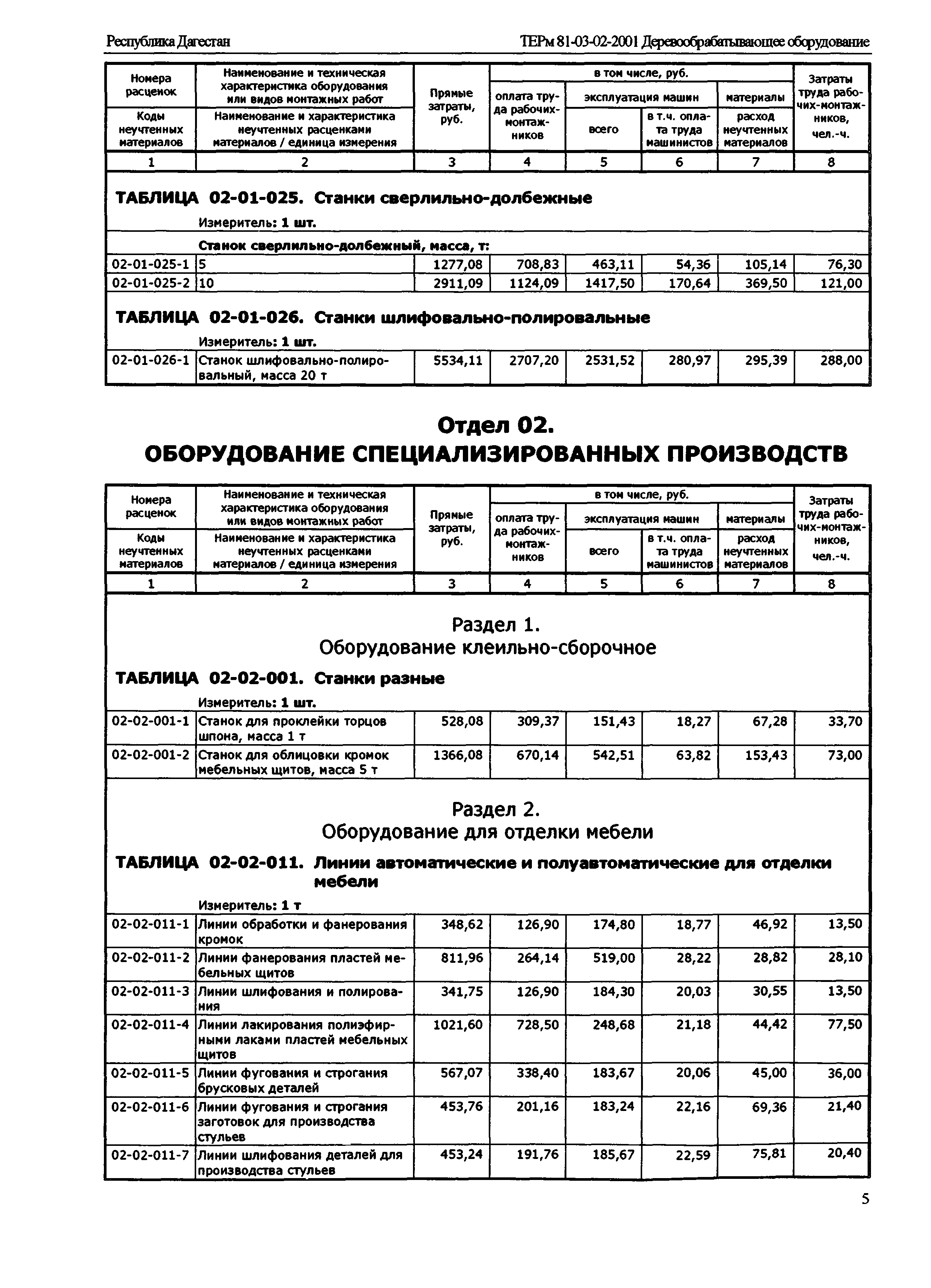 ТЕРм Республика Дагестан 2001-02