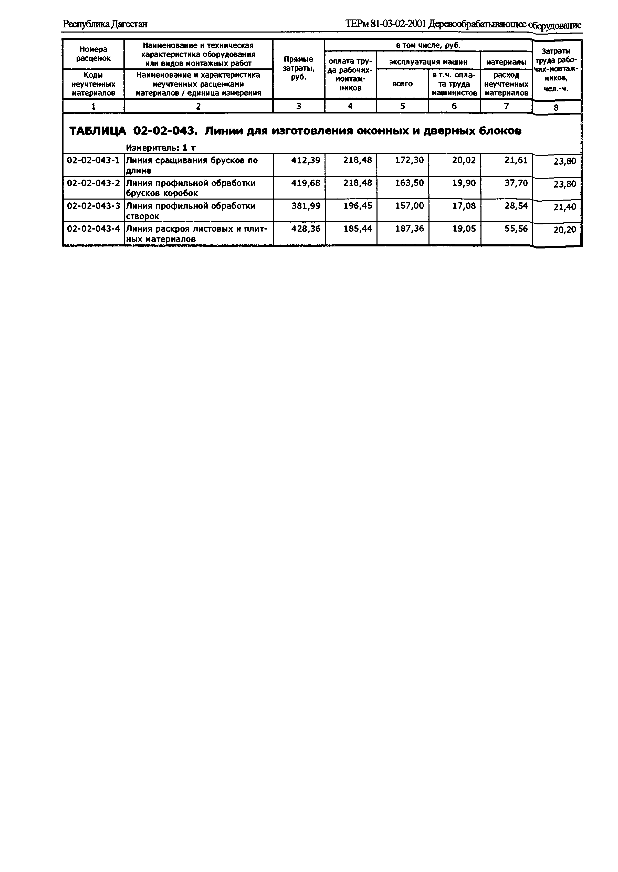 ТЕРм Республика Дагестан 2001-02