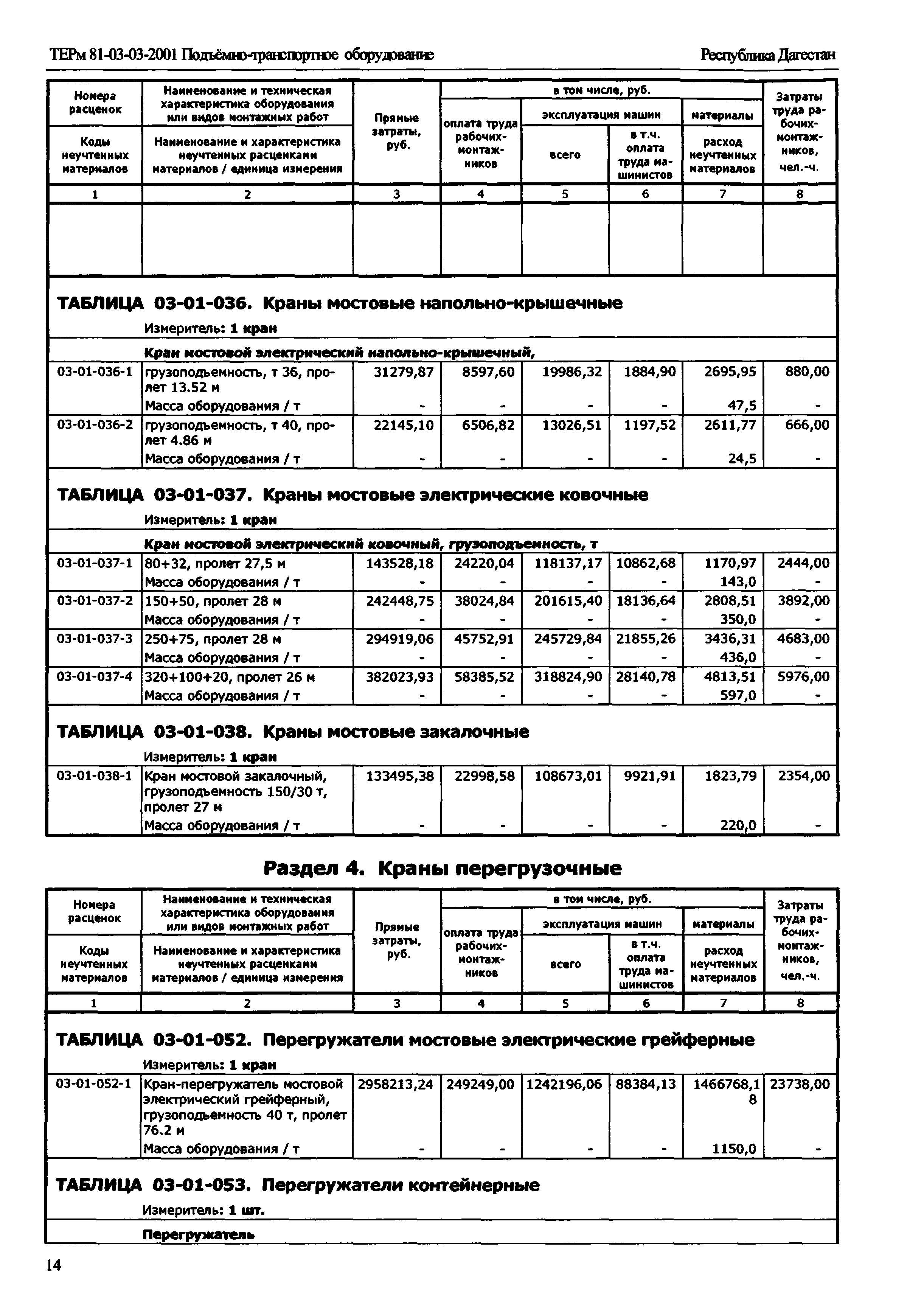 ТЕРм Республика Дагестан 2001-03