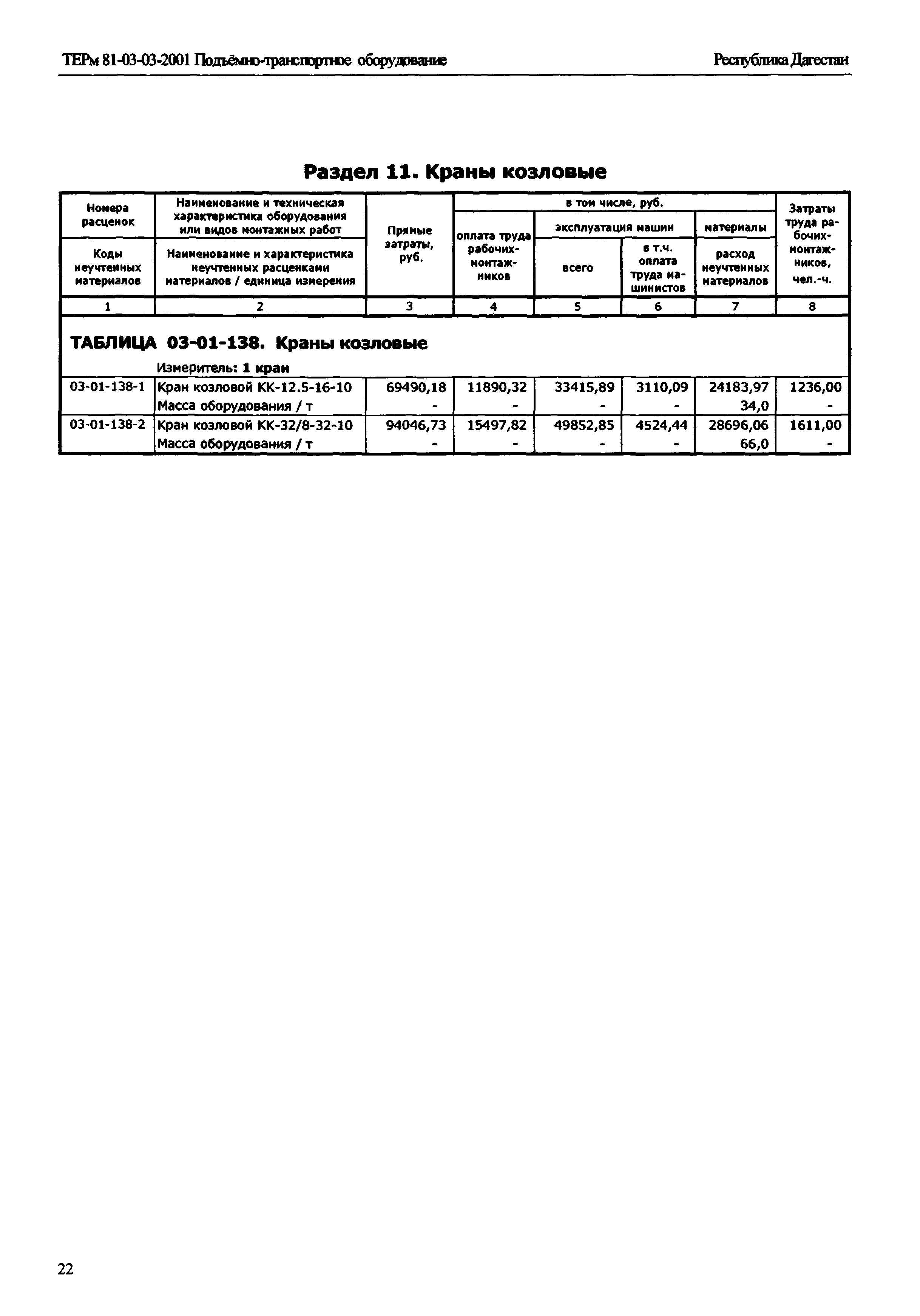 ТЕРм Республика Дагестан 2001-03