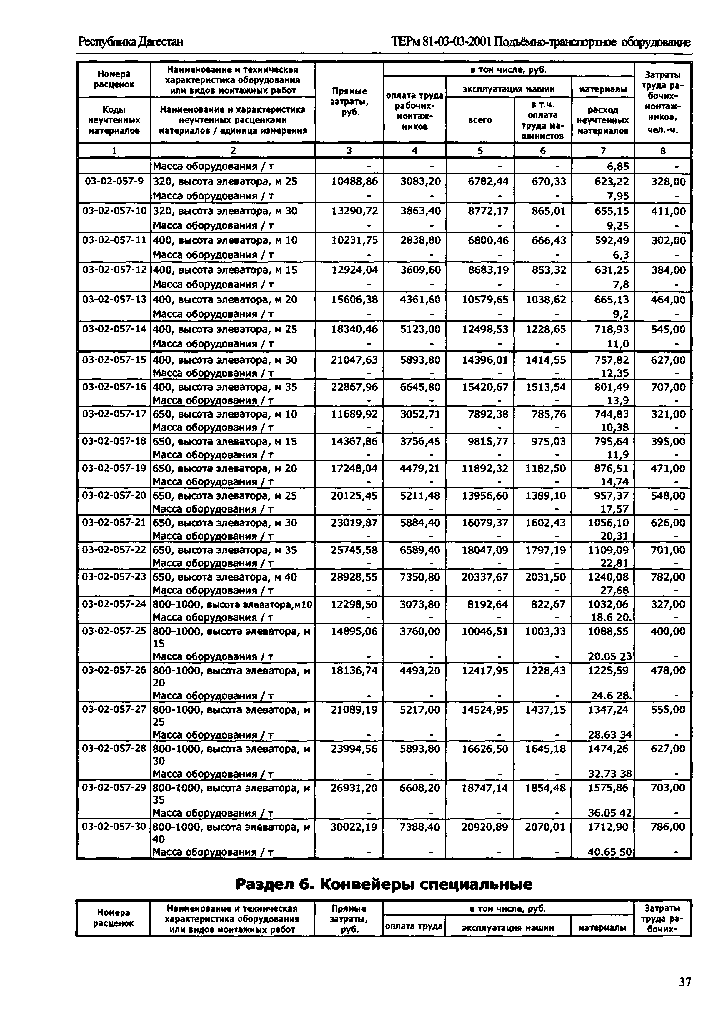 ТЕРм Республика Дагестан 2001-03