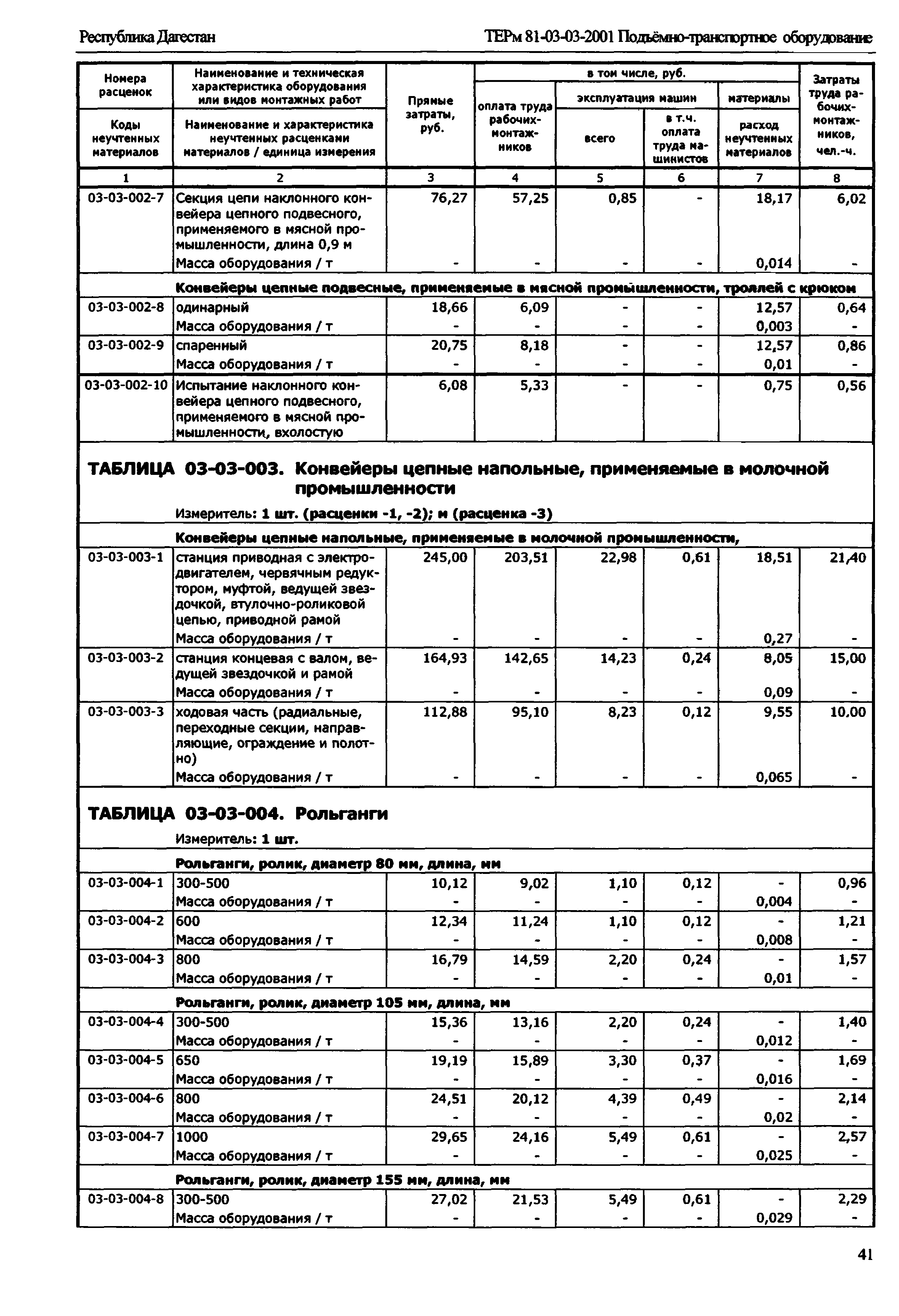 ТЕРм Республика Дагестан 2001-03