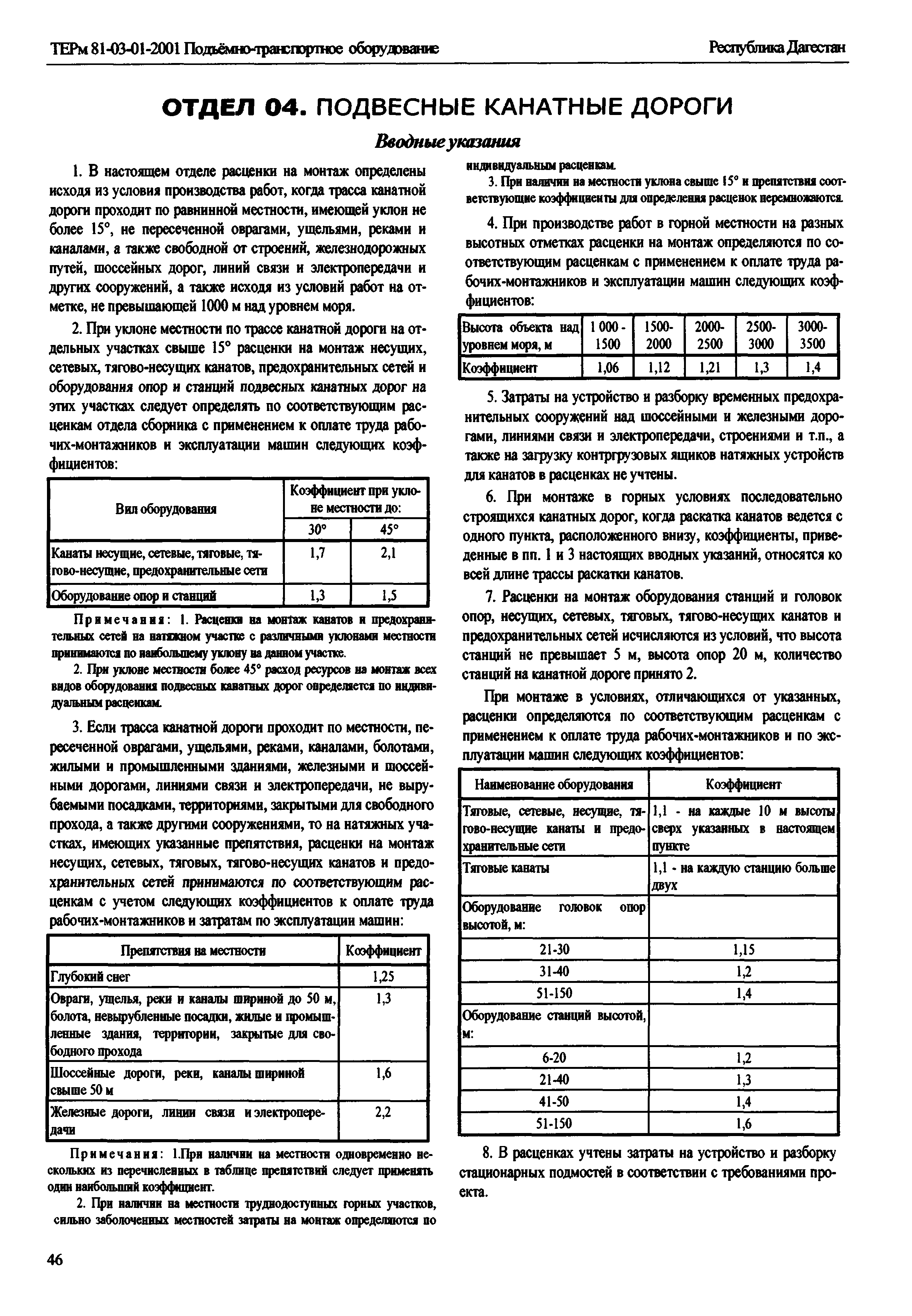 ТЕРм Республика Дагестан 2001-03