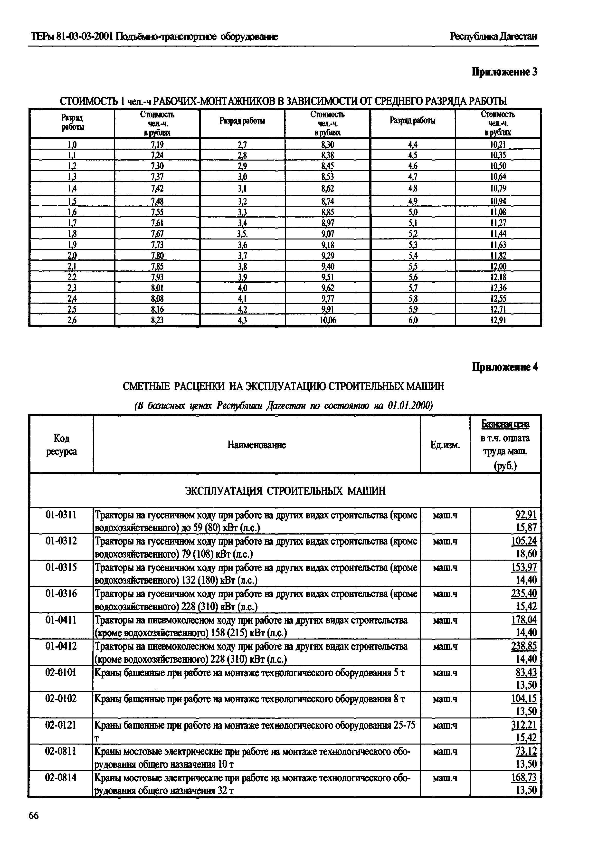 ТЕРм Республика Дагестан 2001-03