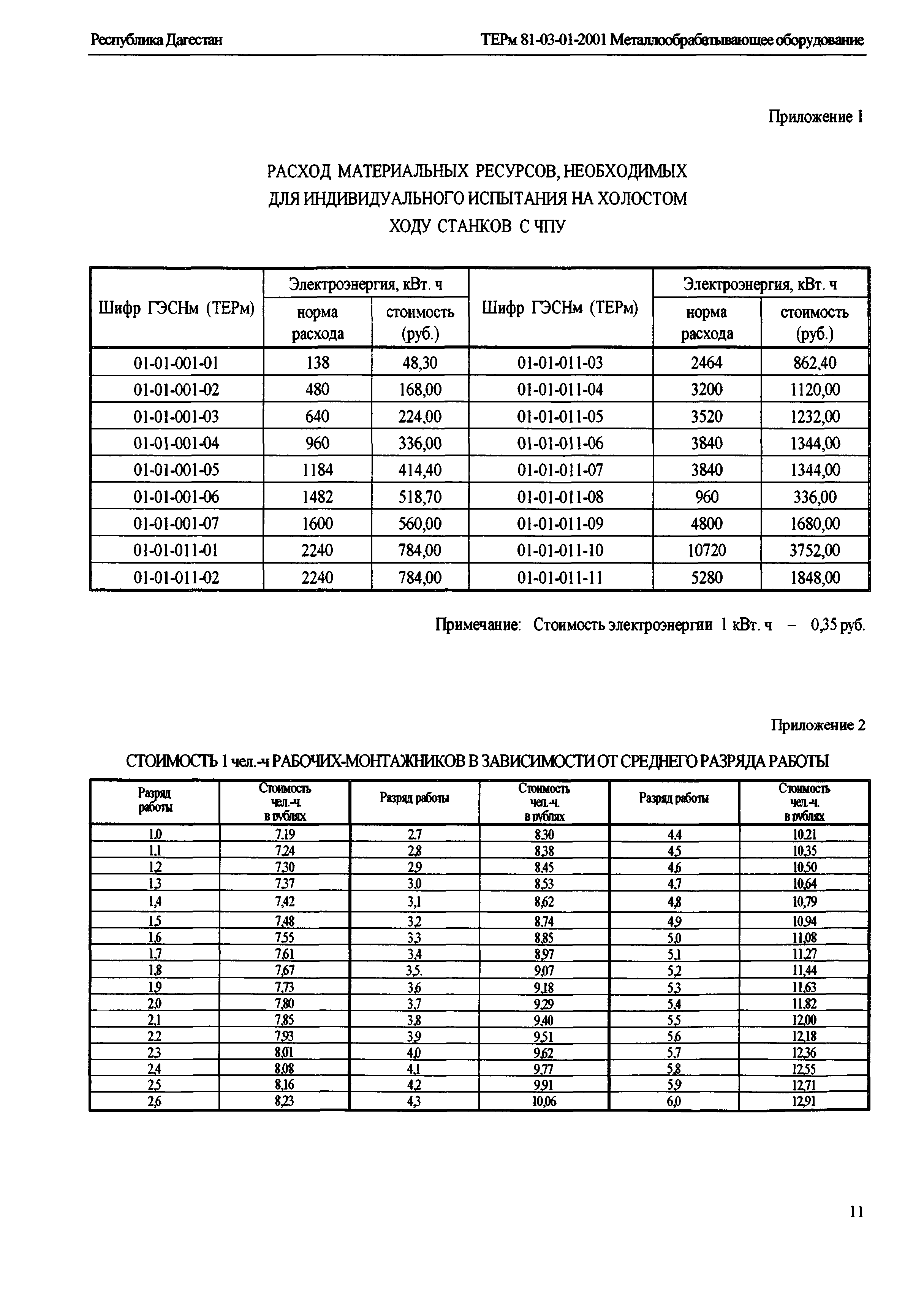 ТЕРм Республика Дагестан 2001-01