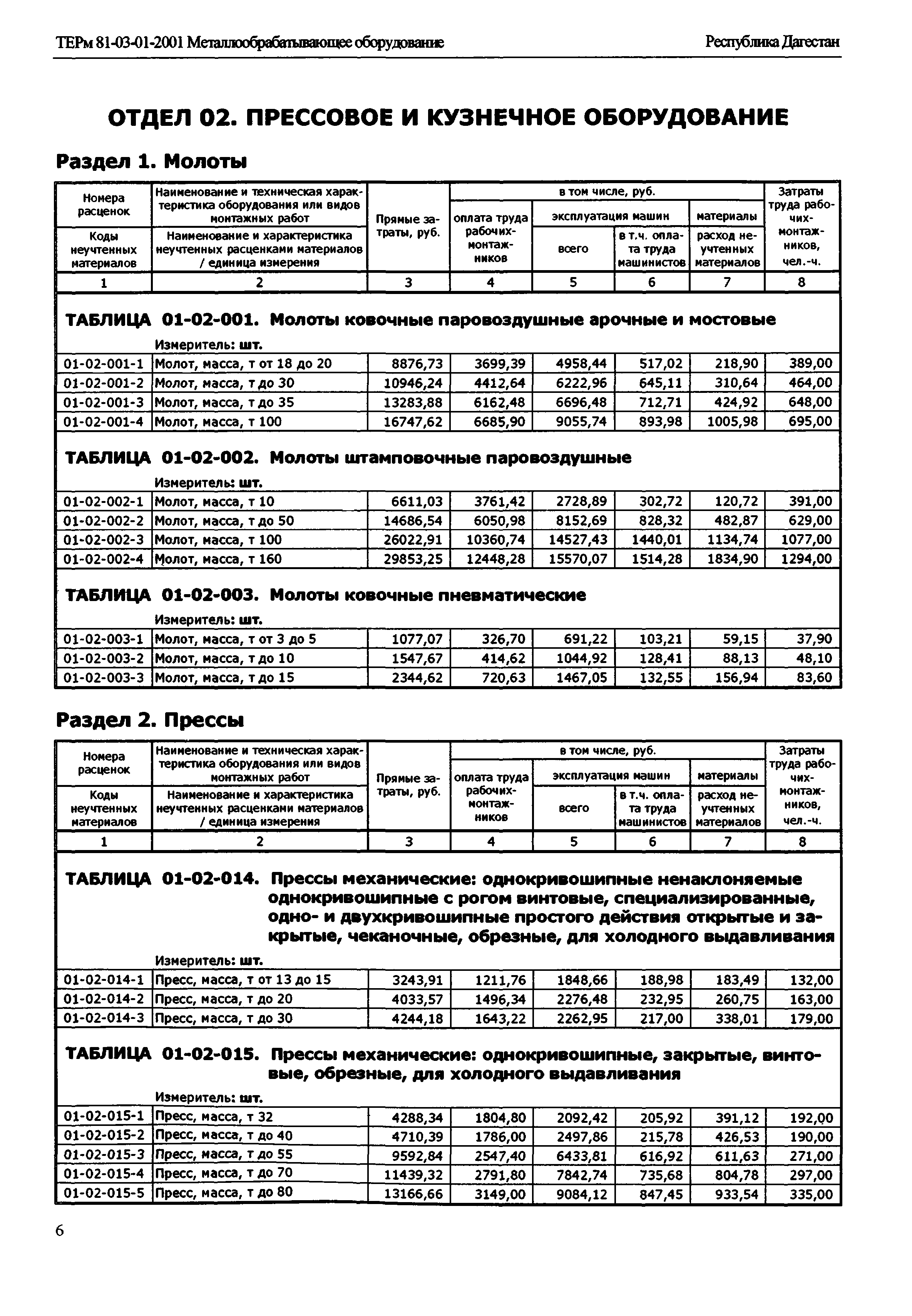 ТЕРм Республика Дагестан 2001-01