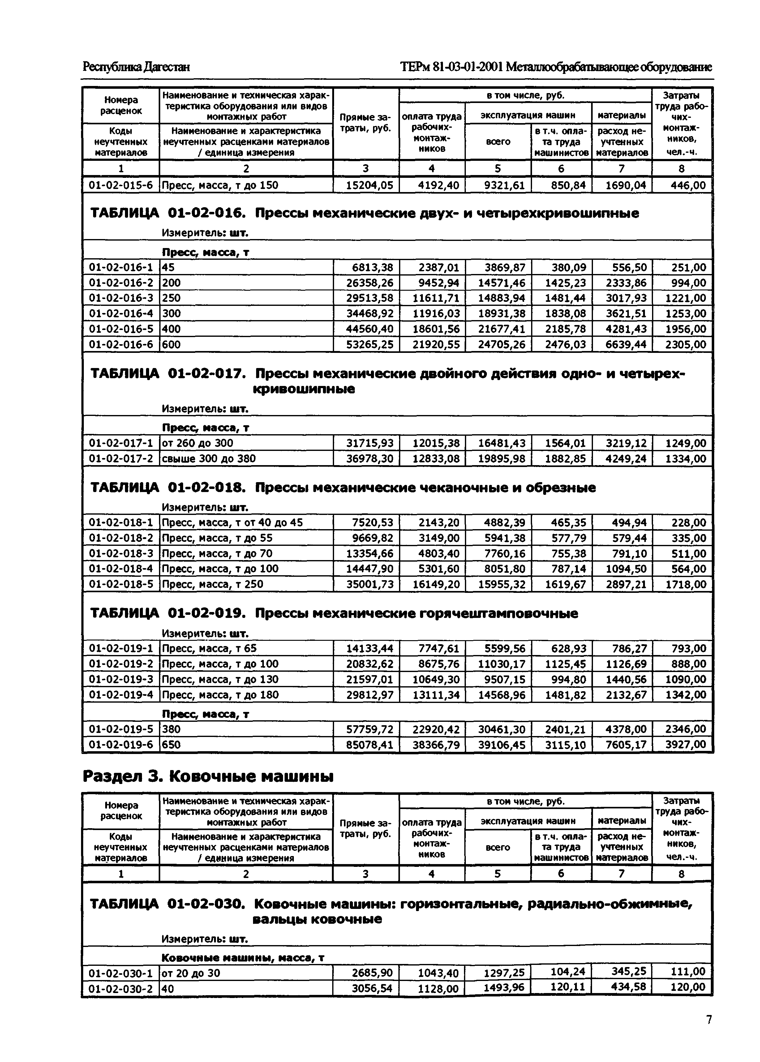 ТЕРм Республика Дагестан 2001-01