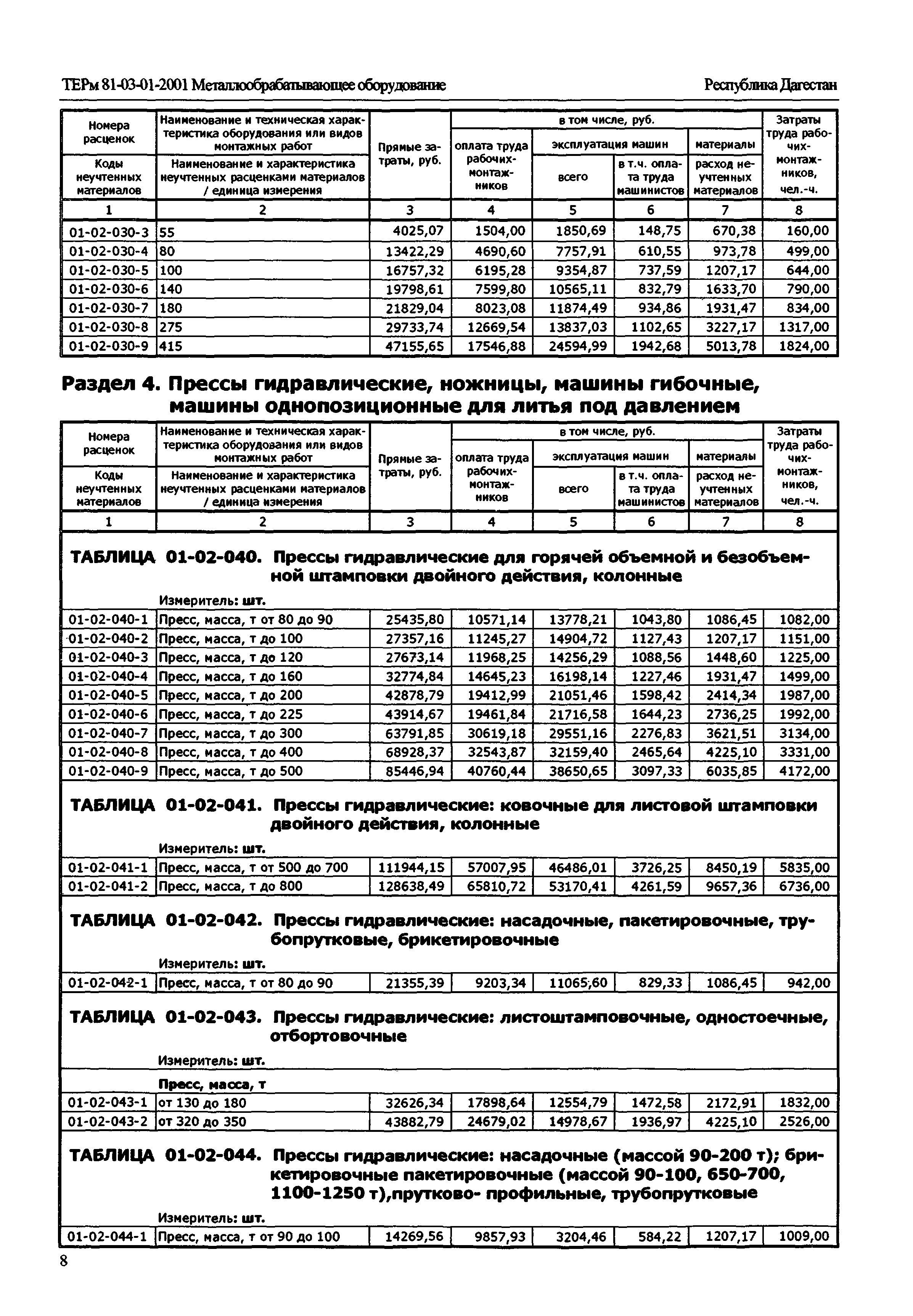 ТЕРм Республика Дагестан 2001-01